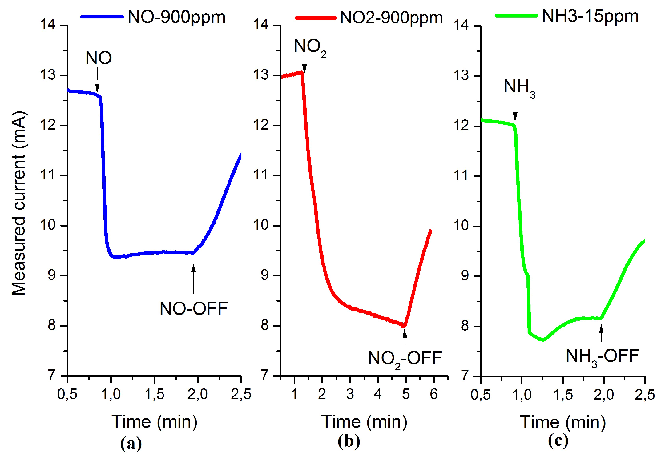 Sensors 16 00273 g008