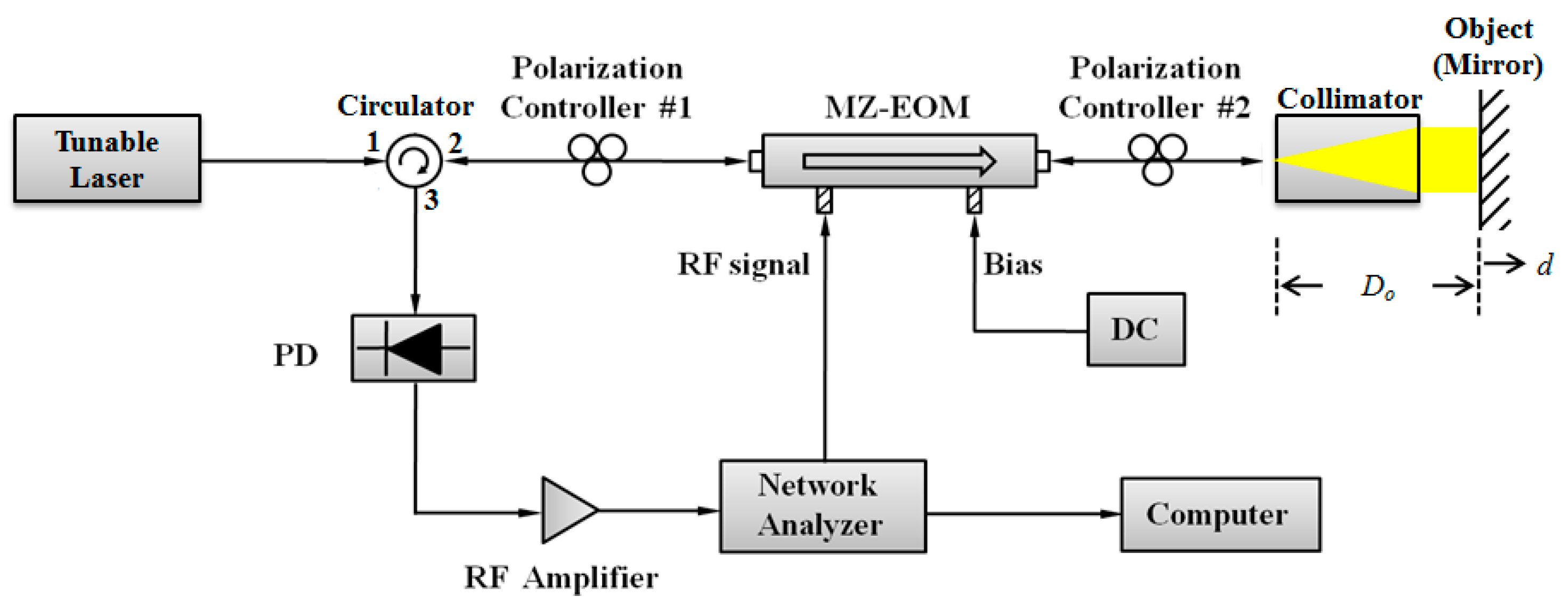 Sensors 16 00277 g001
