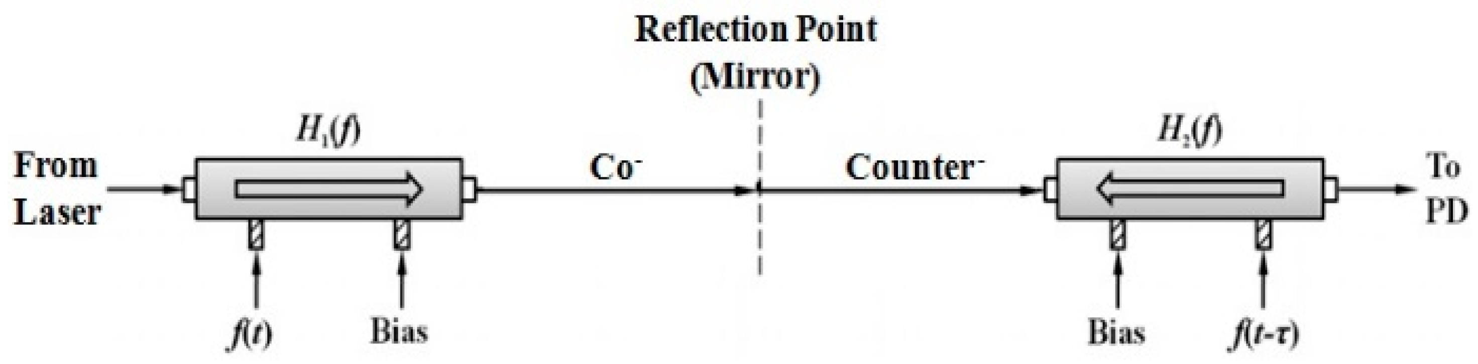 Sensors 16 00277 g002