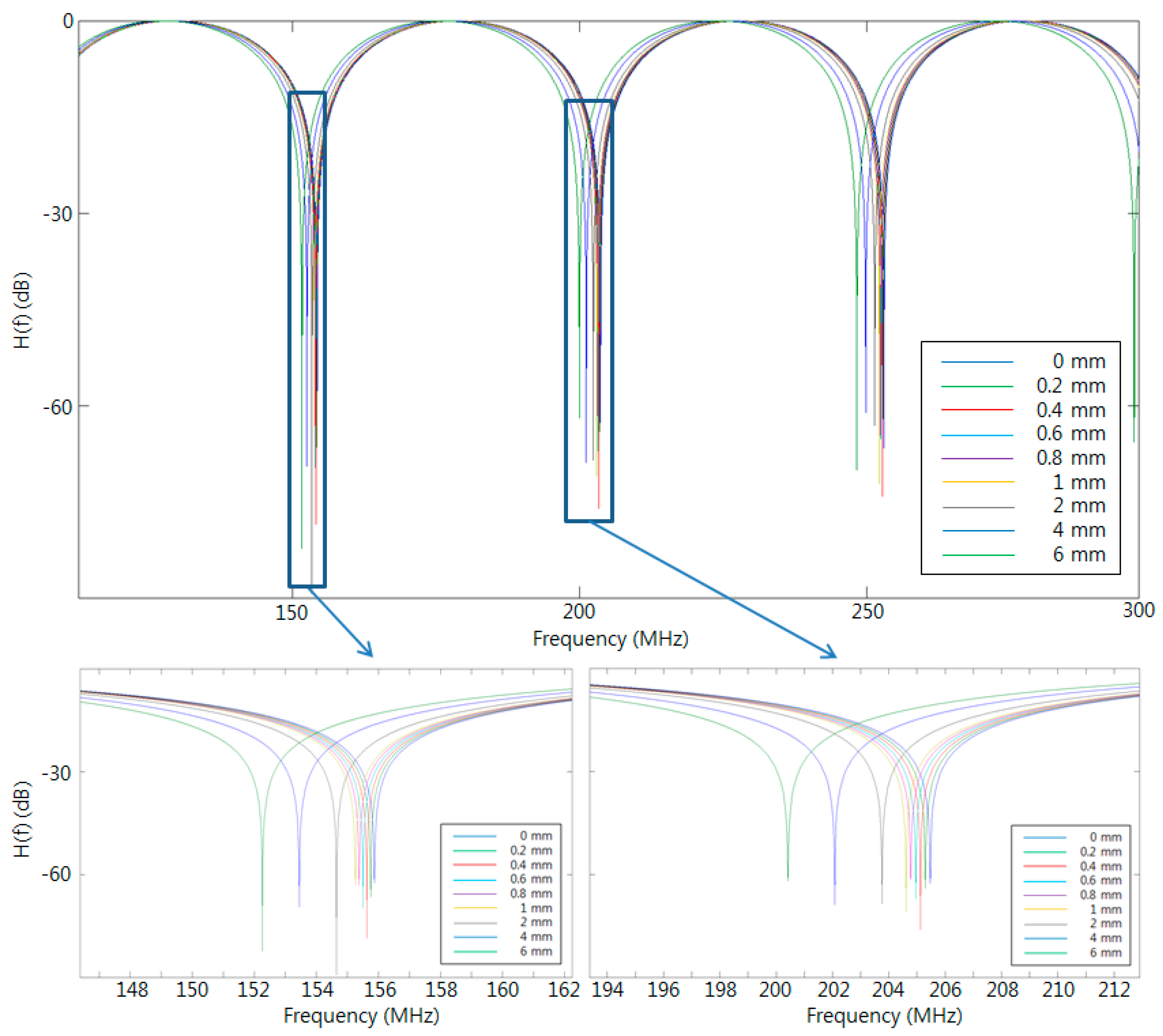 Sensors 16 00277 g003