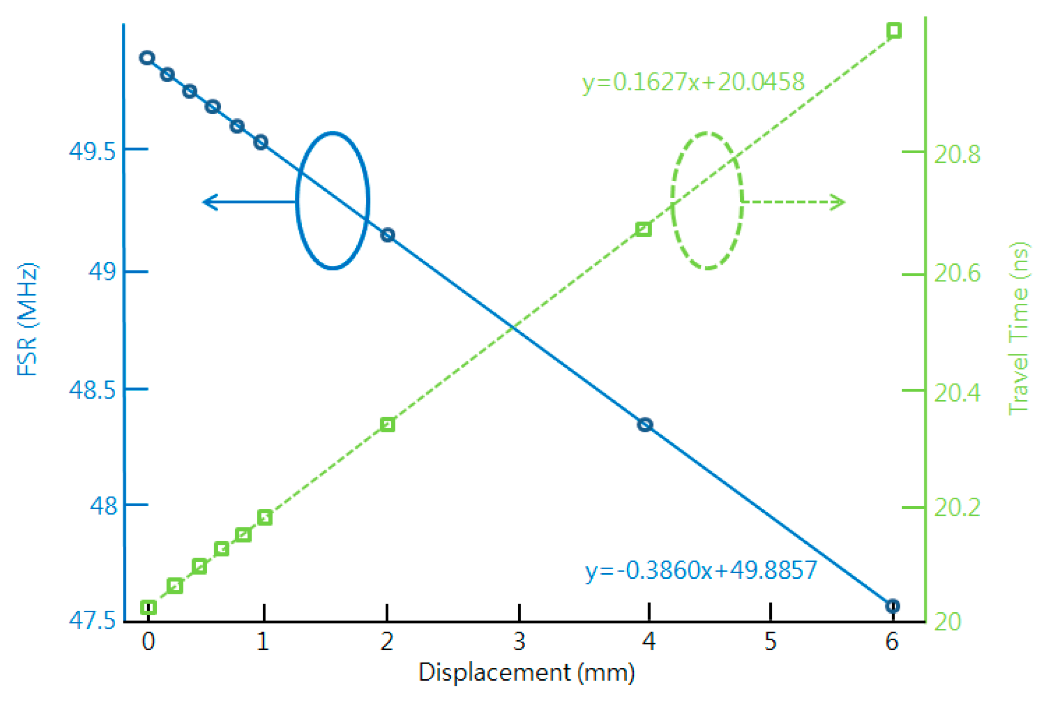 Sensors 16 00277 g004
