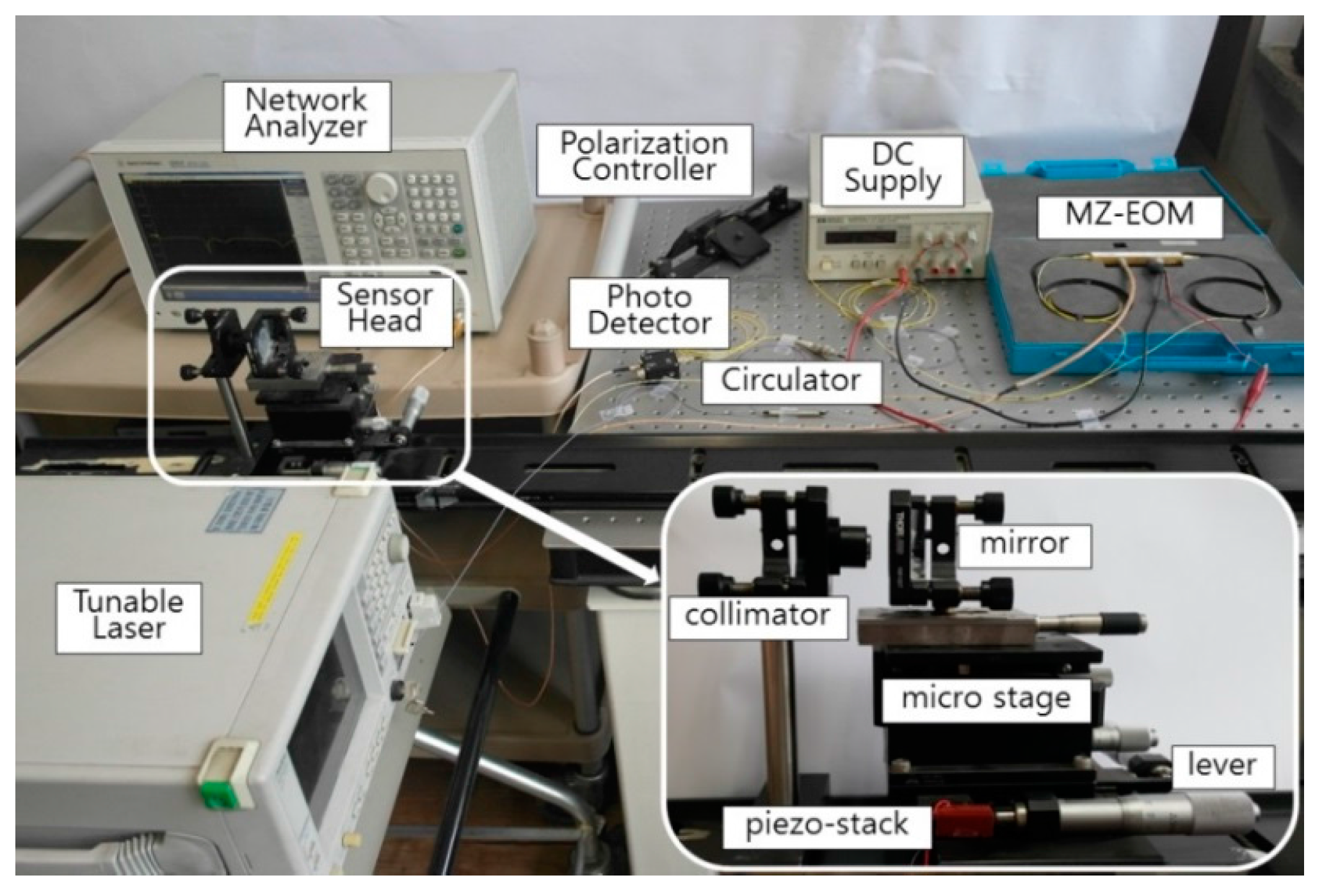 Sensors 16 00277 g005