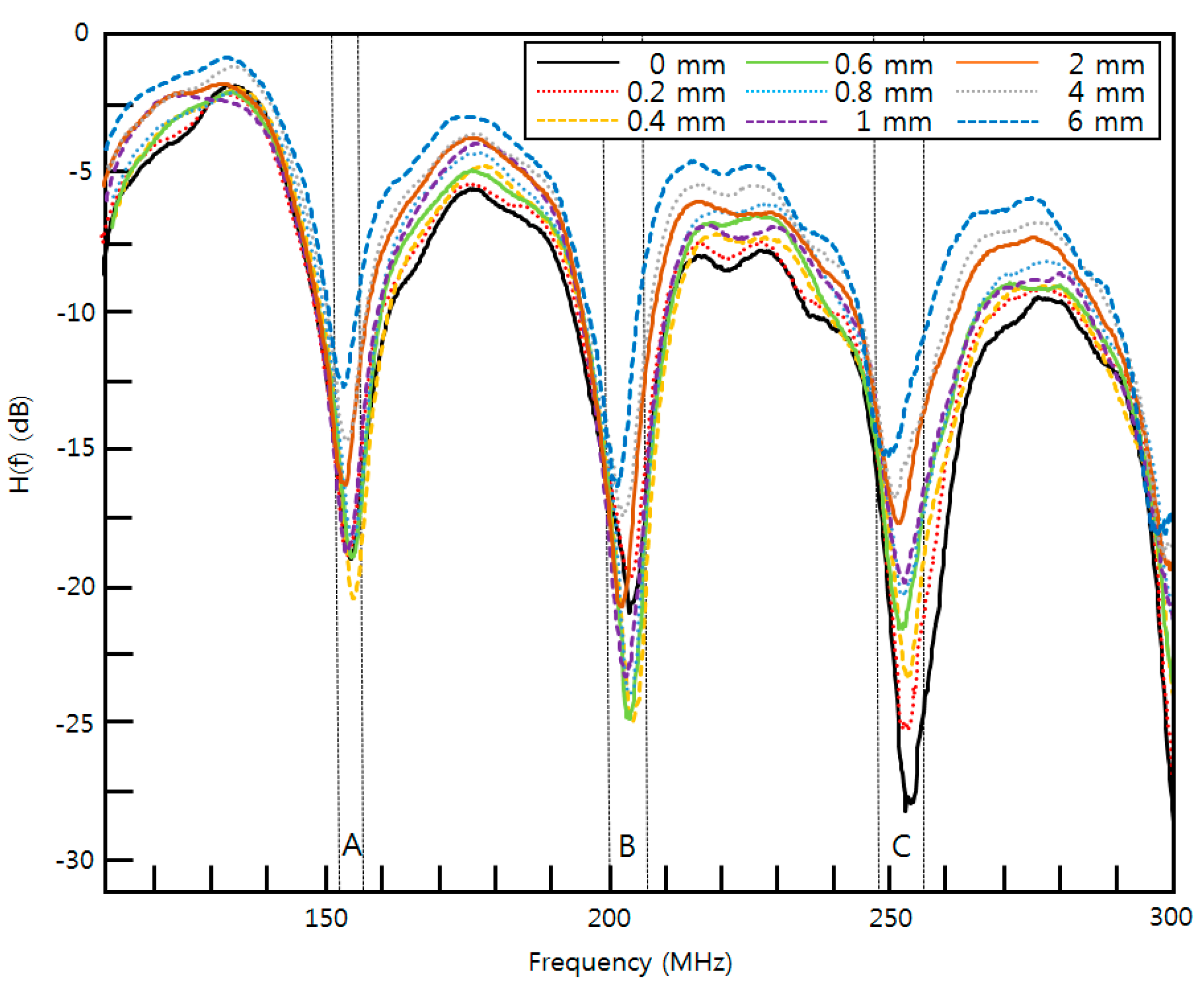 Sensors 16 00277 g006