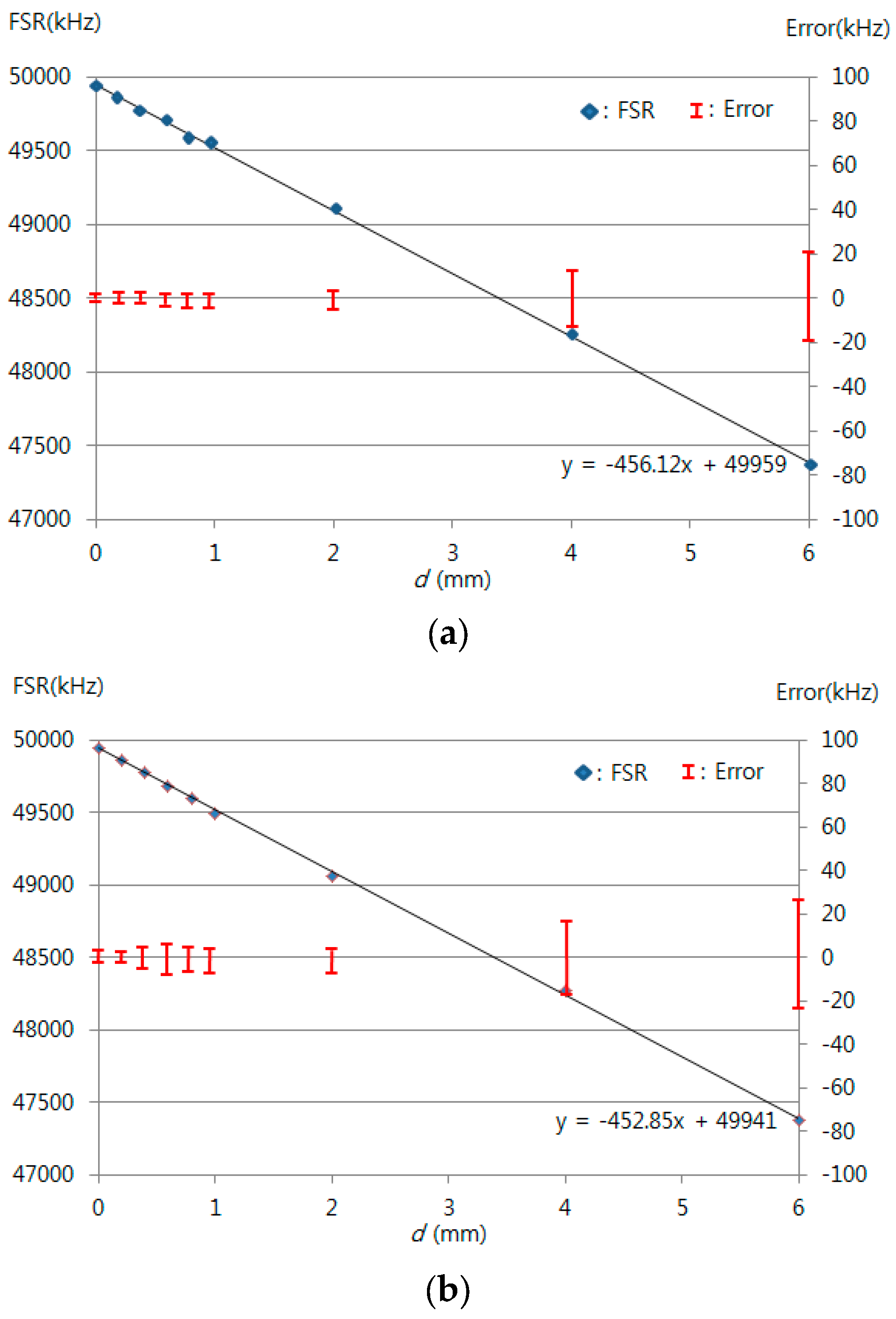 Sensors 16 00277 g007