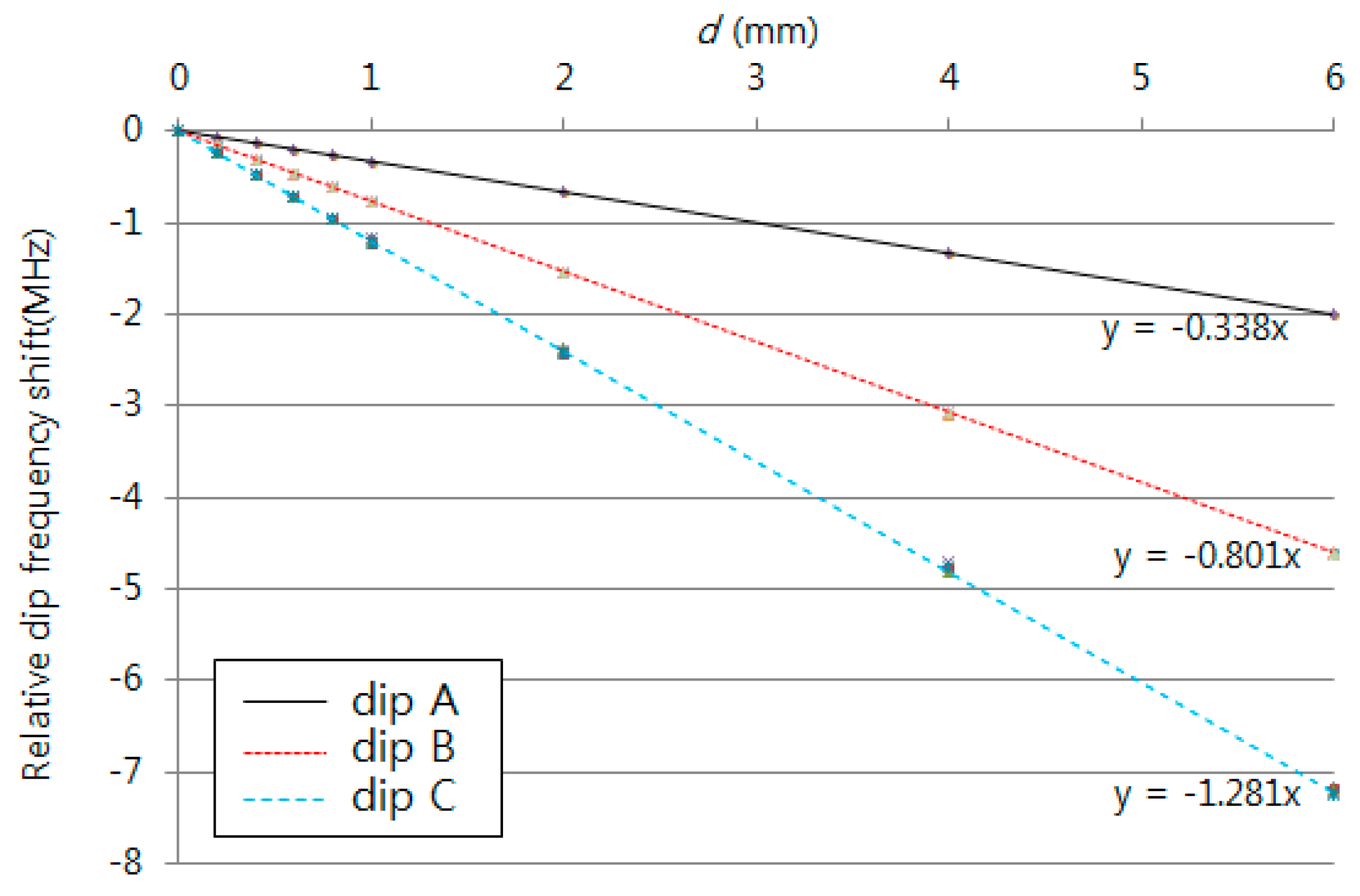 Sensors 16 00277 g008