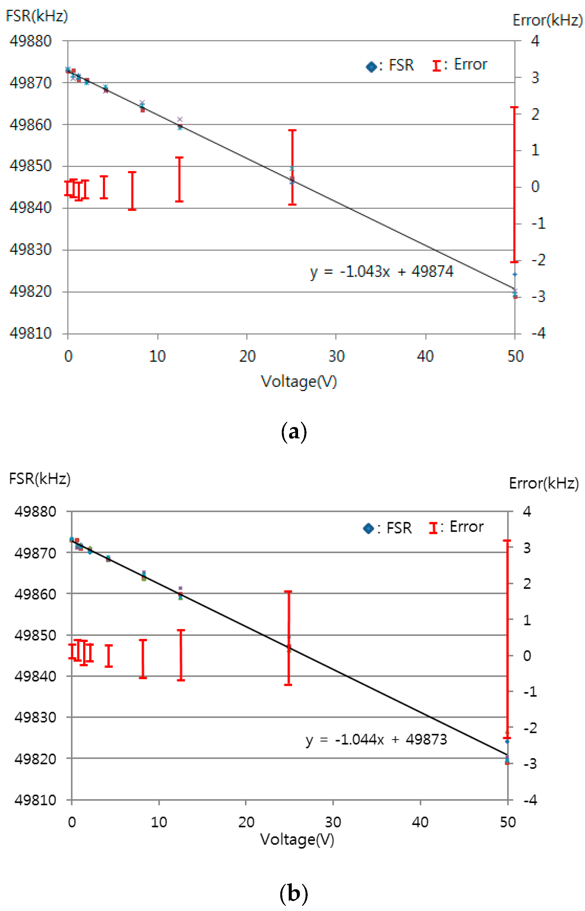 Sensors 16 00277 g009