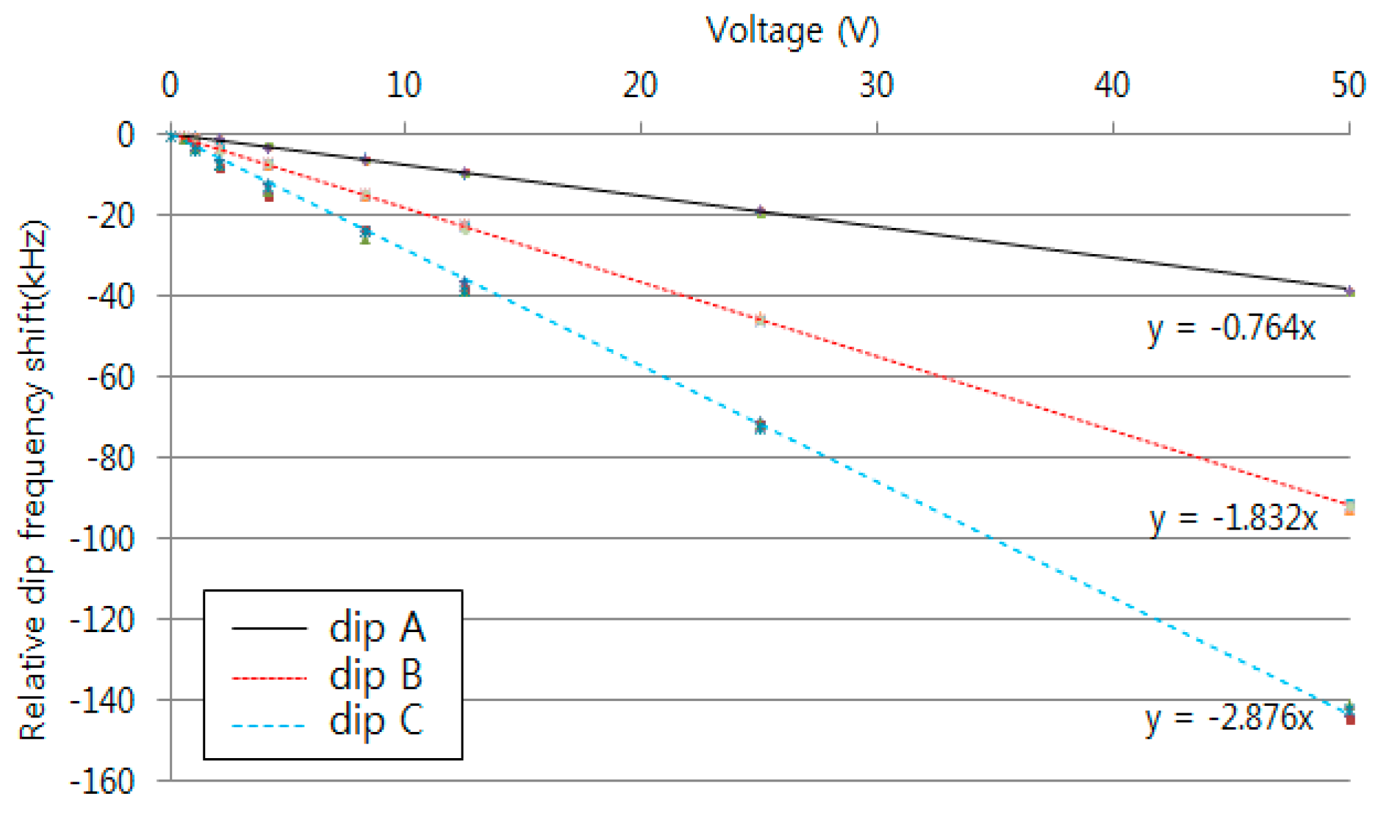 Sensors 16 00277 g010