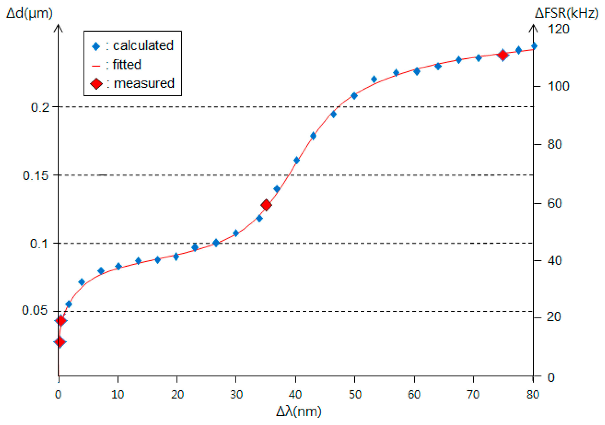 Sensors 16 00277 g011