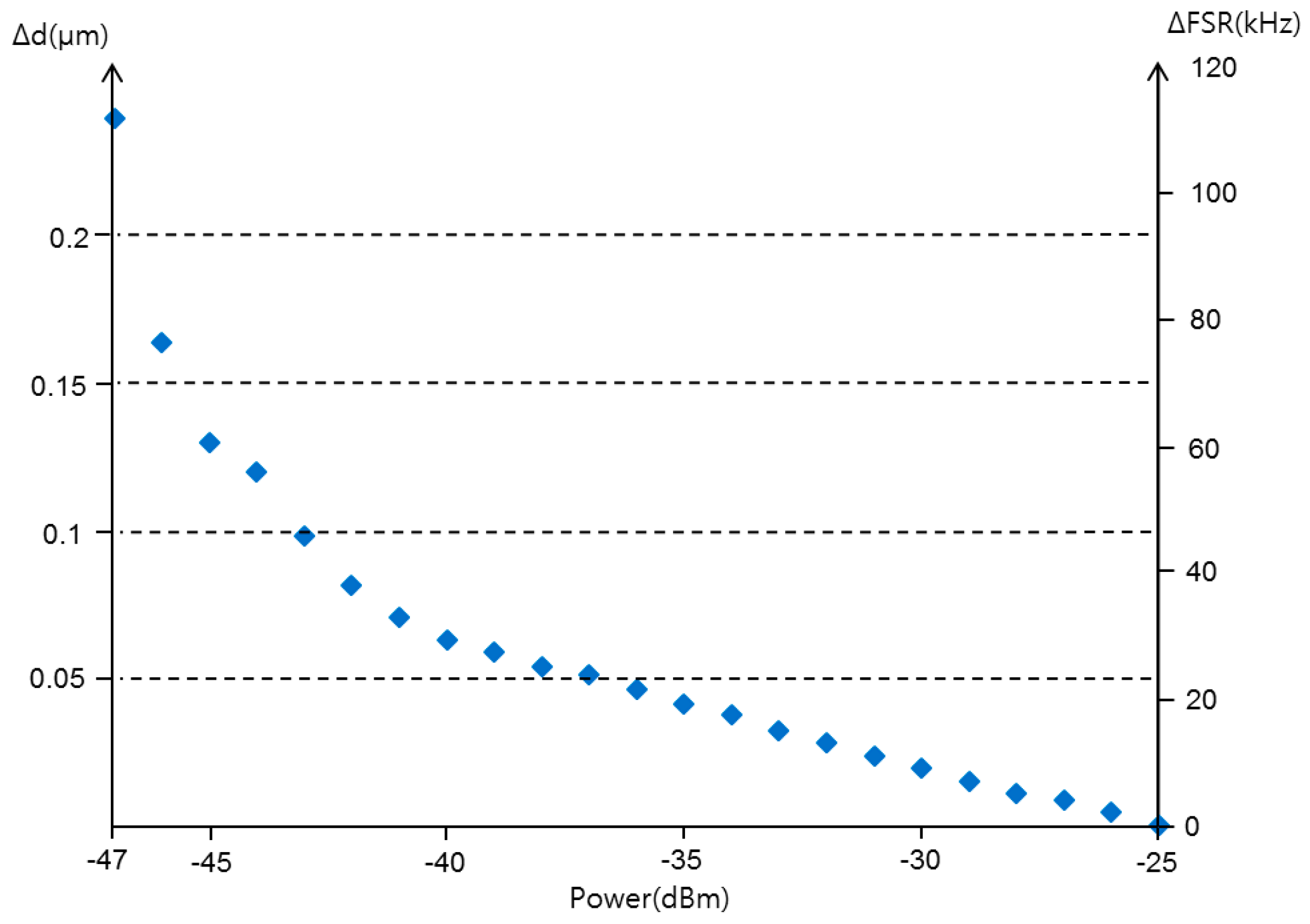 Sensors 16 00277 g012