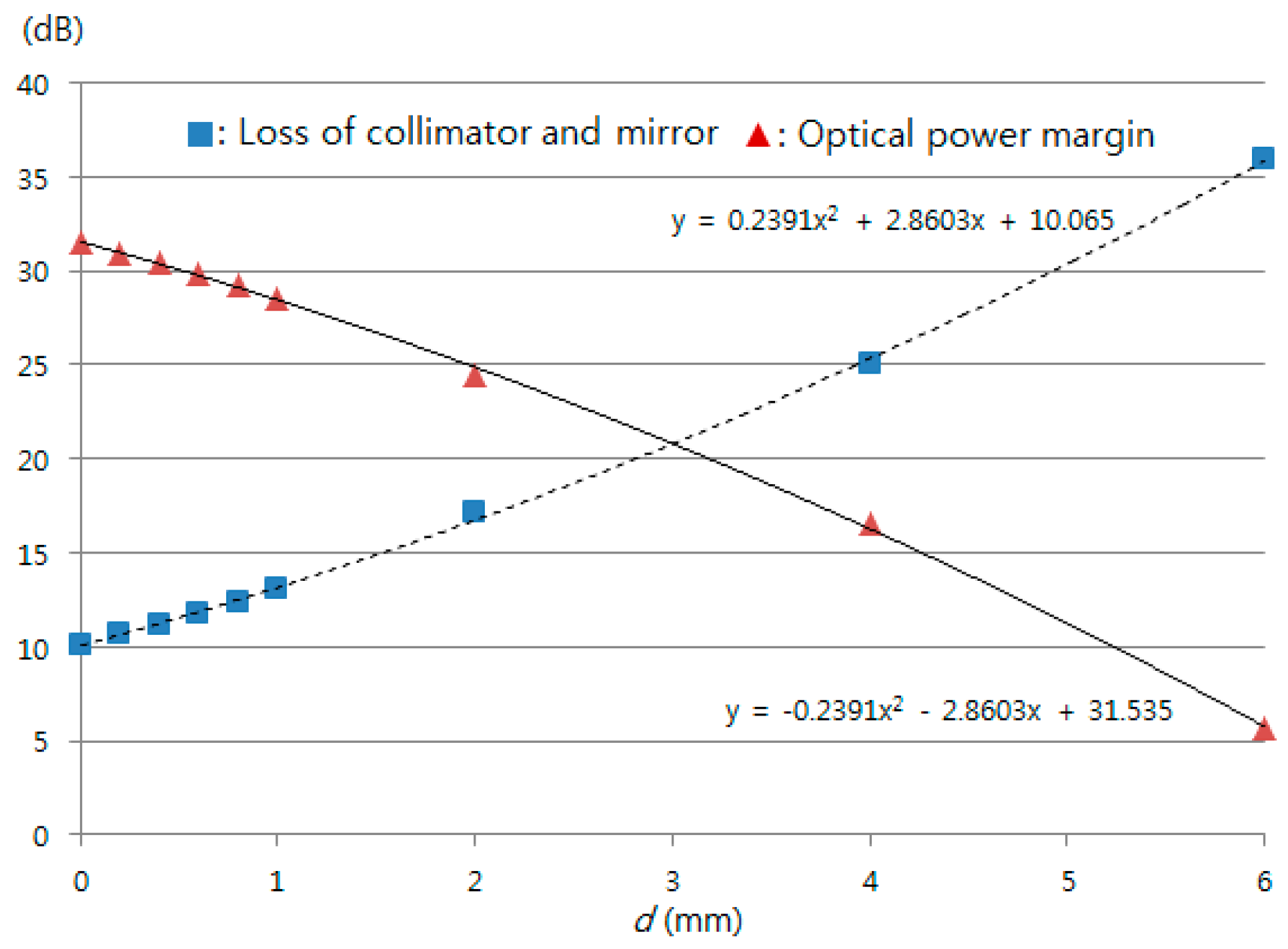 Sensors 16 00277 g013