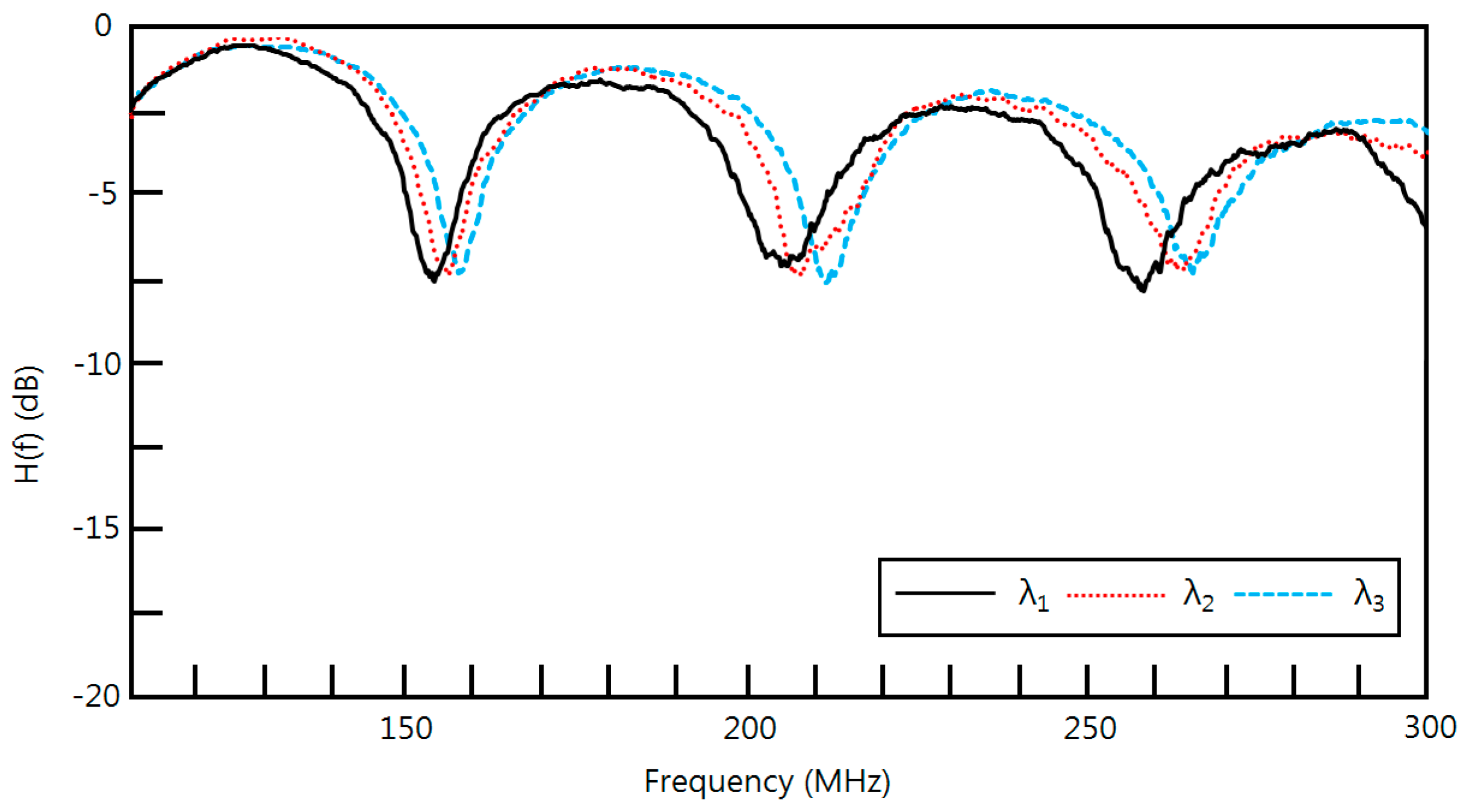 Sensors 16 00277 g015