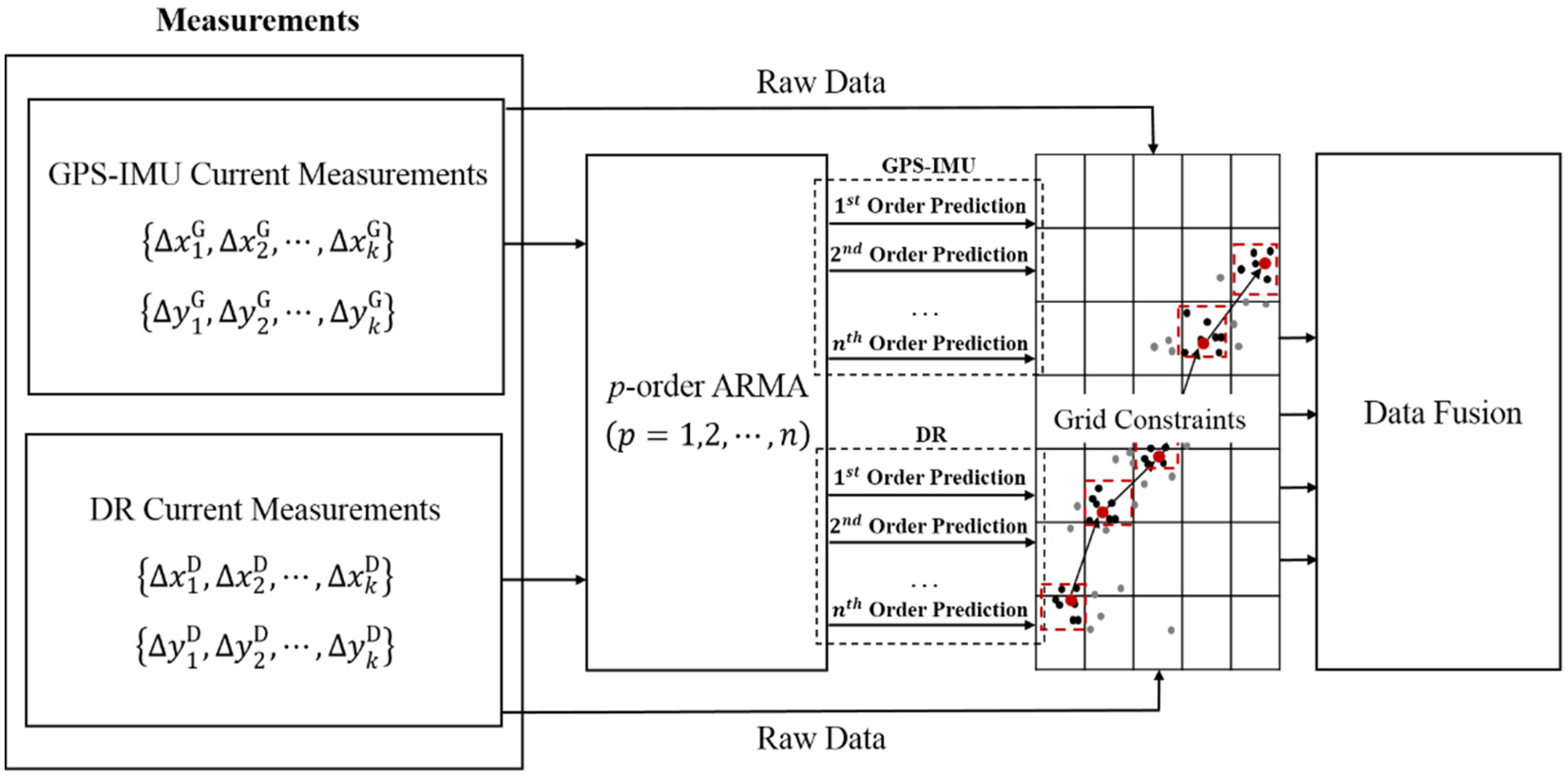 Sensors 16 00280 g001