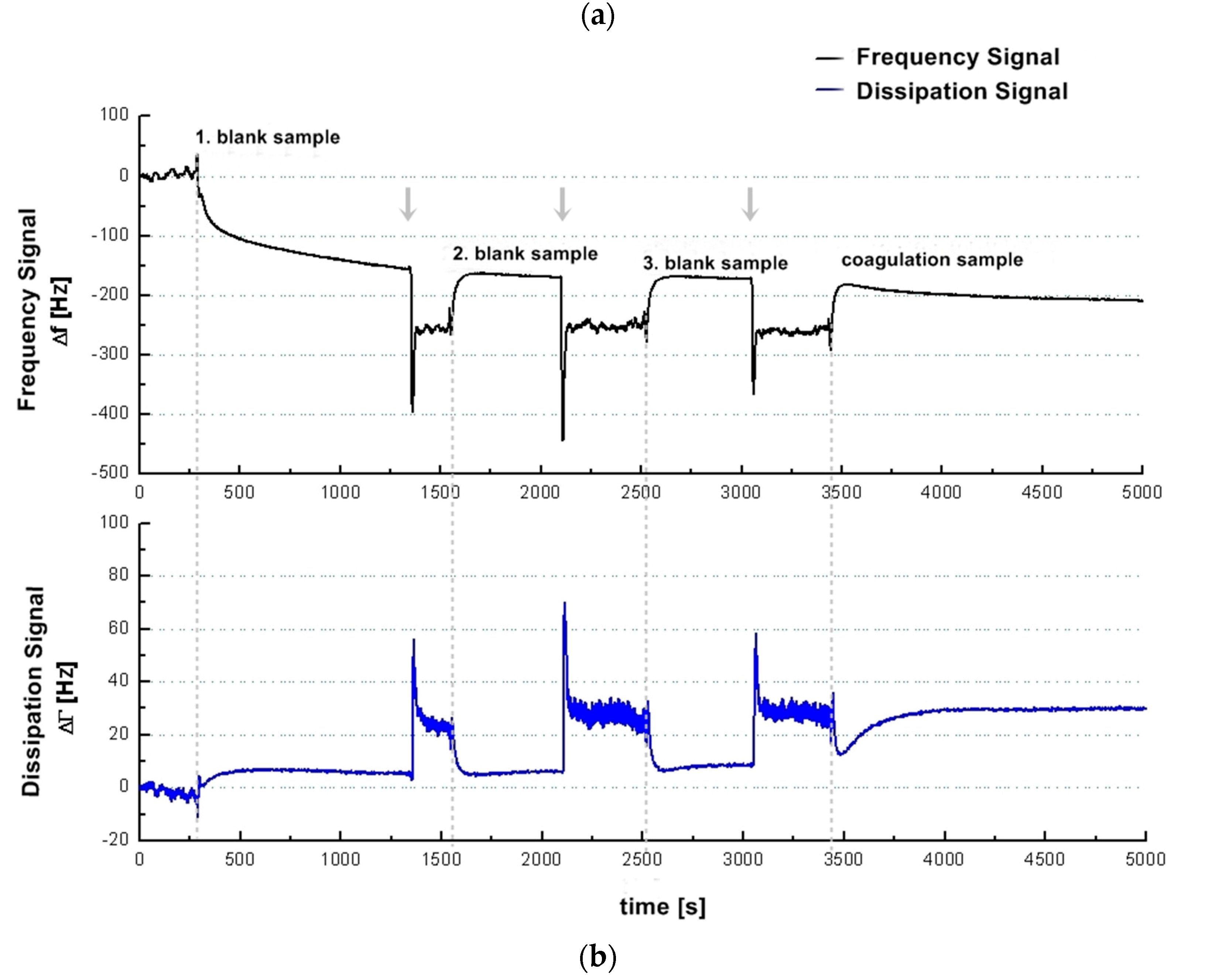 Sensors 16 00282 g001b