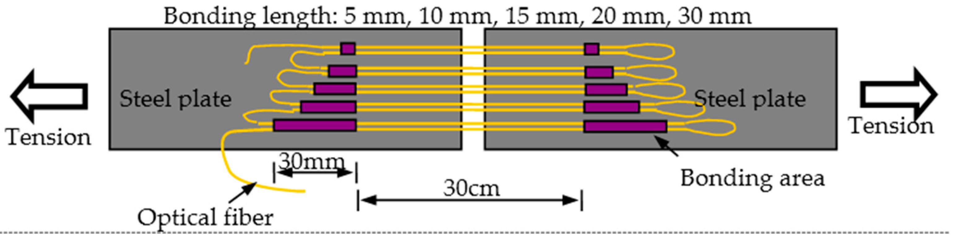 Sensors 16 00286 g005