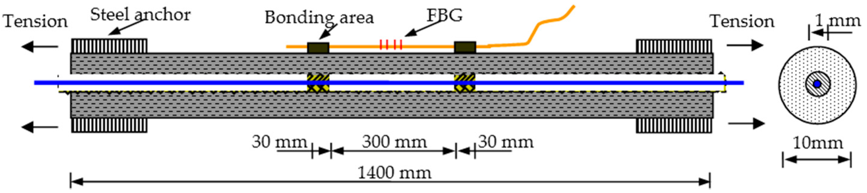 Sensors 16 00286 g008