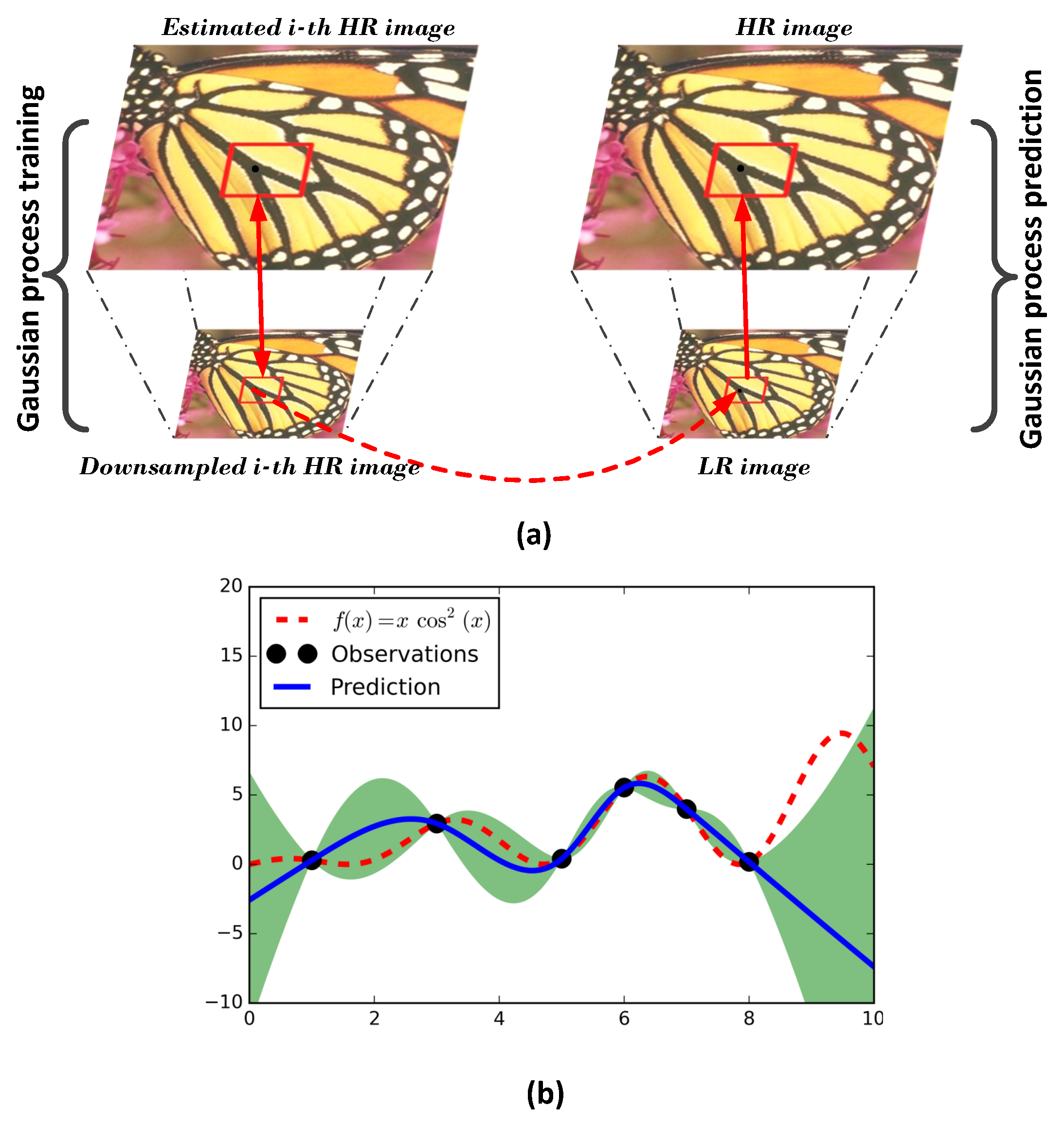 Sensors 16 00288 g001