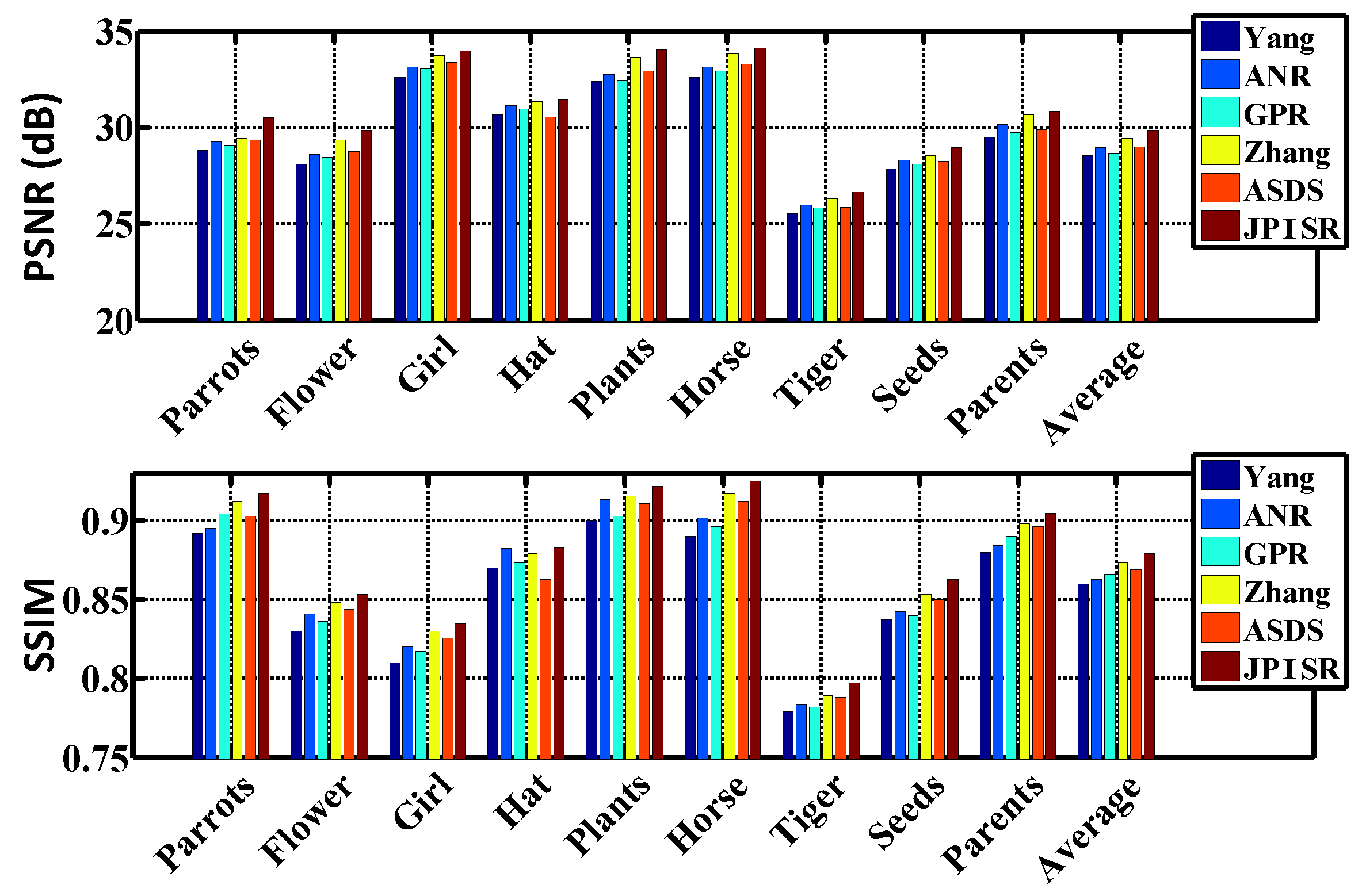 Sensors 16 00288 g008