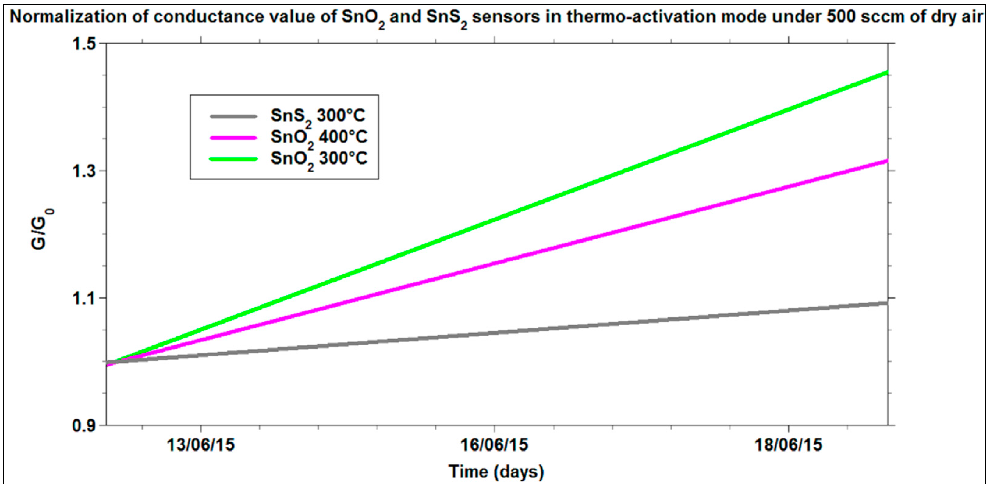 Sensors 16 00296 g010