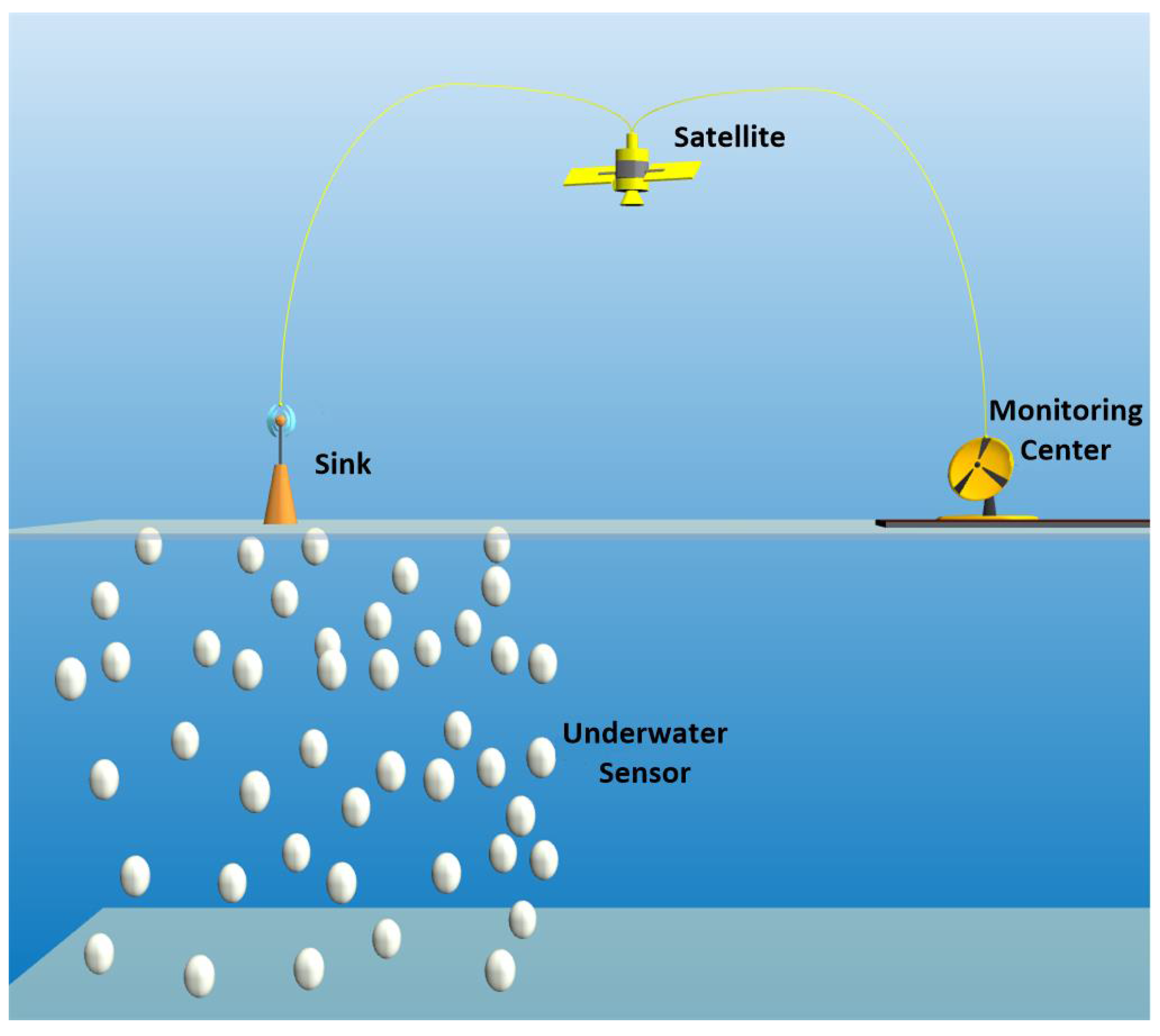 Sensors 16 00297 g001