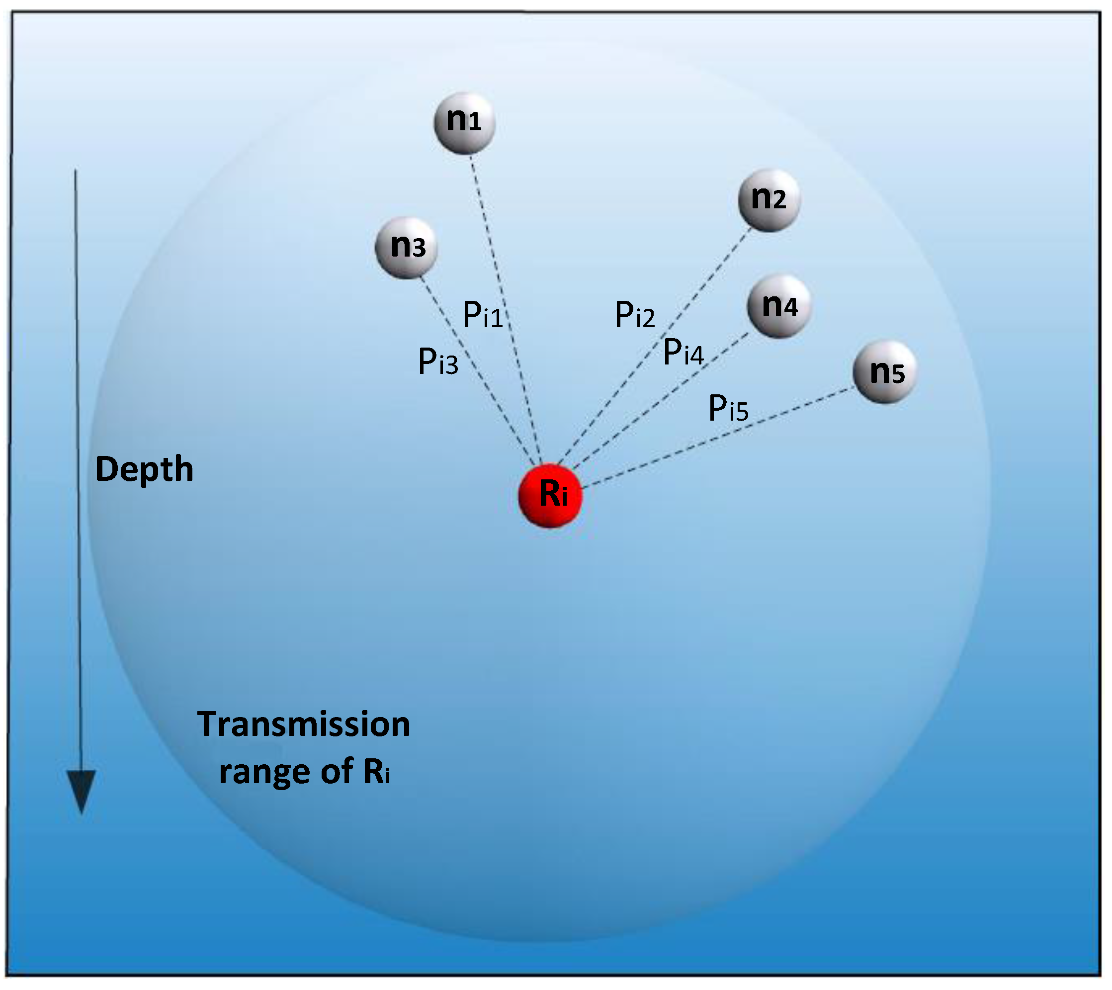 Sensors 16 00297 g002
