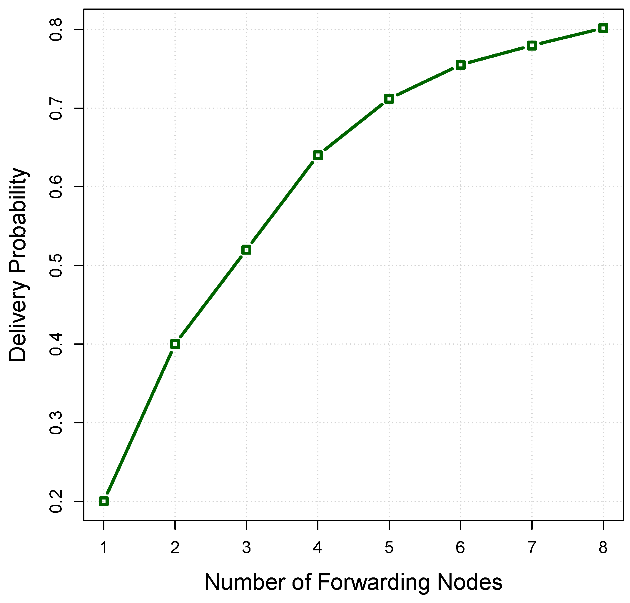Sensors 16 00297 g006