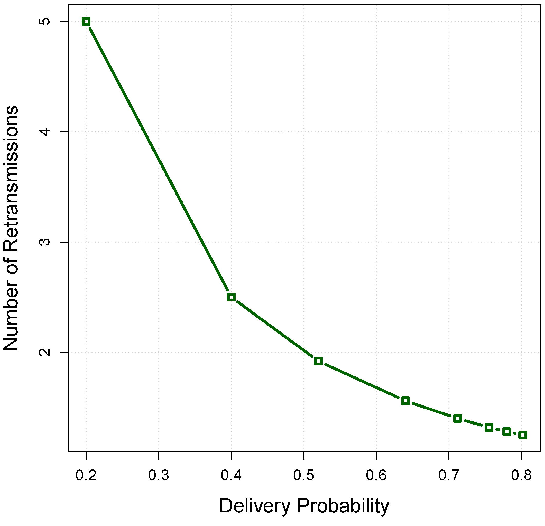 Sensors 16 00297 g007
