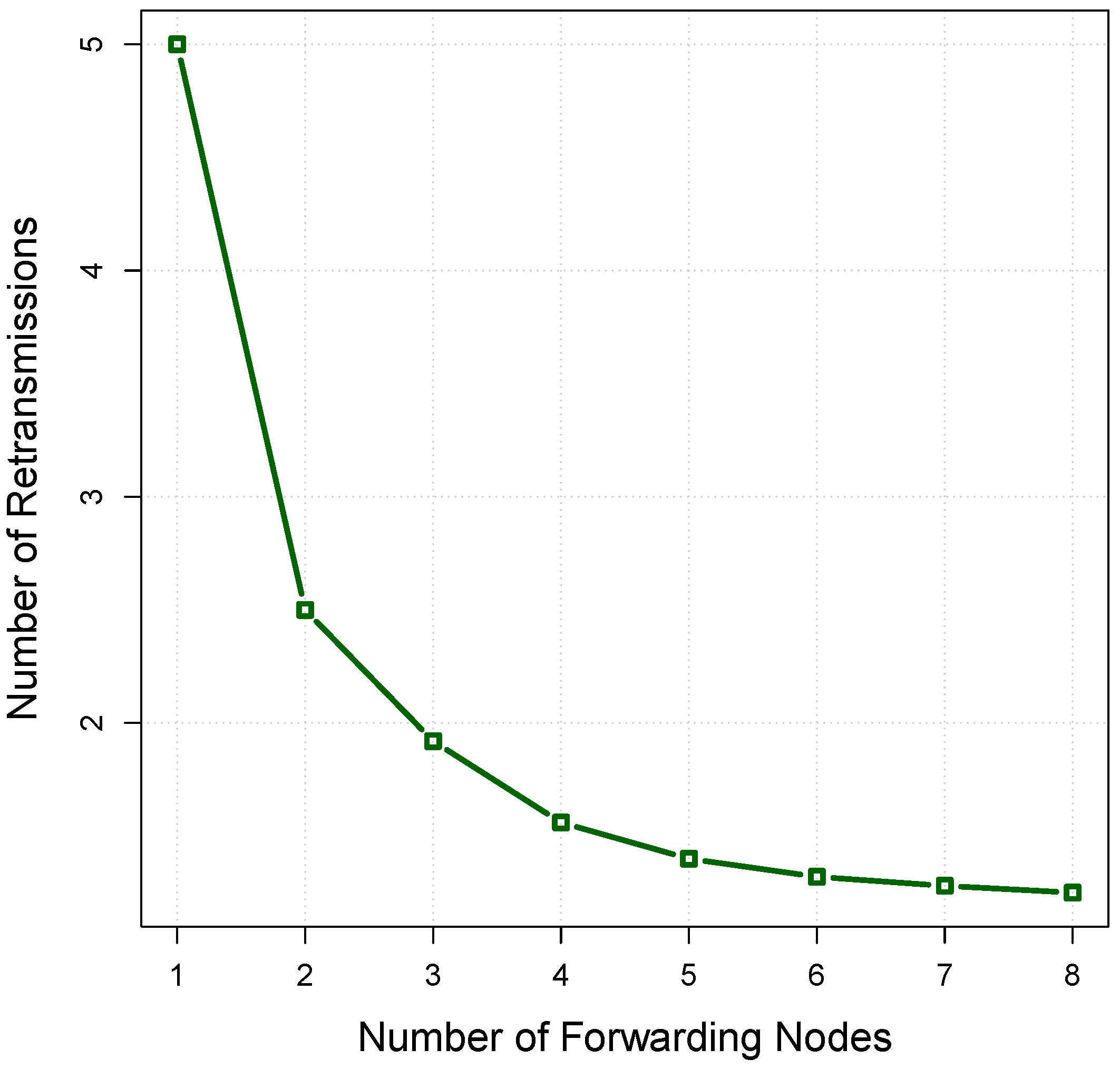 Sensors 16 00297 g008