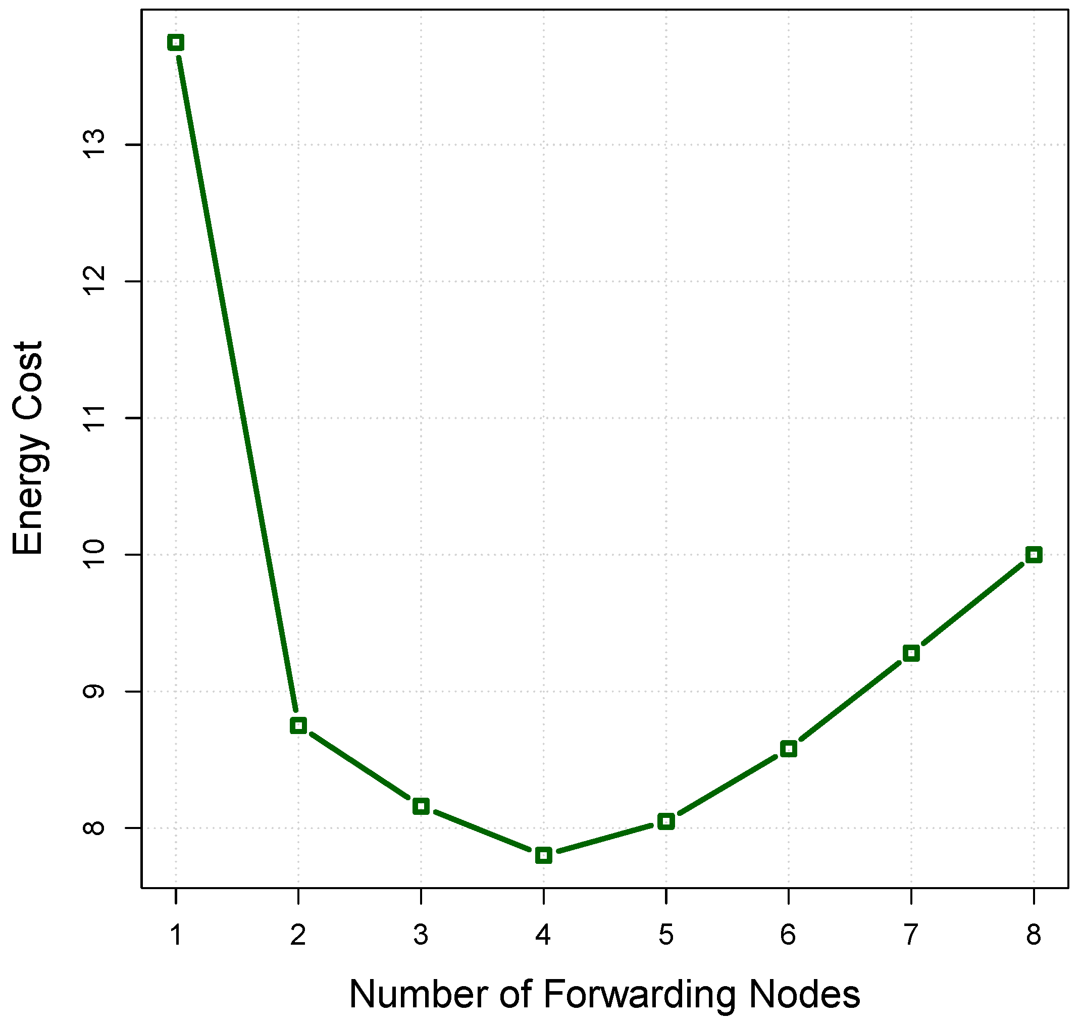 Sensors 16 00297 g009