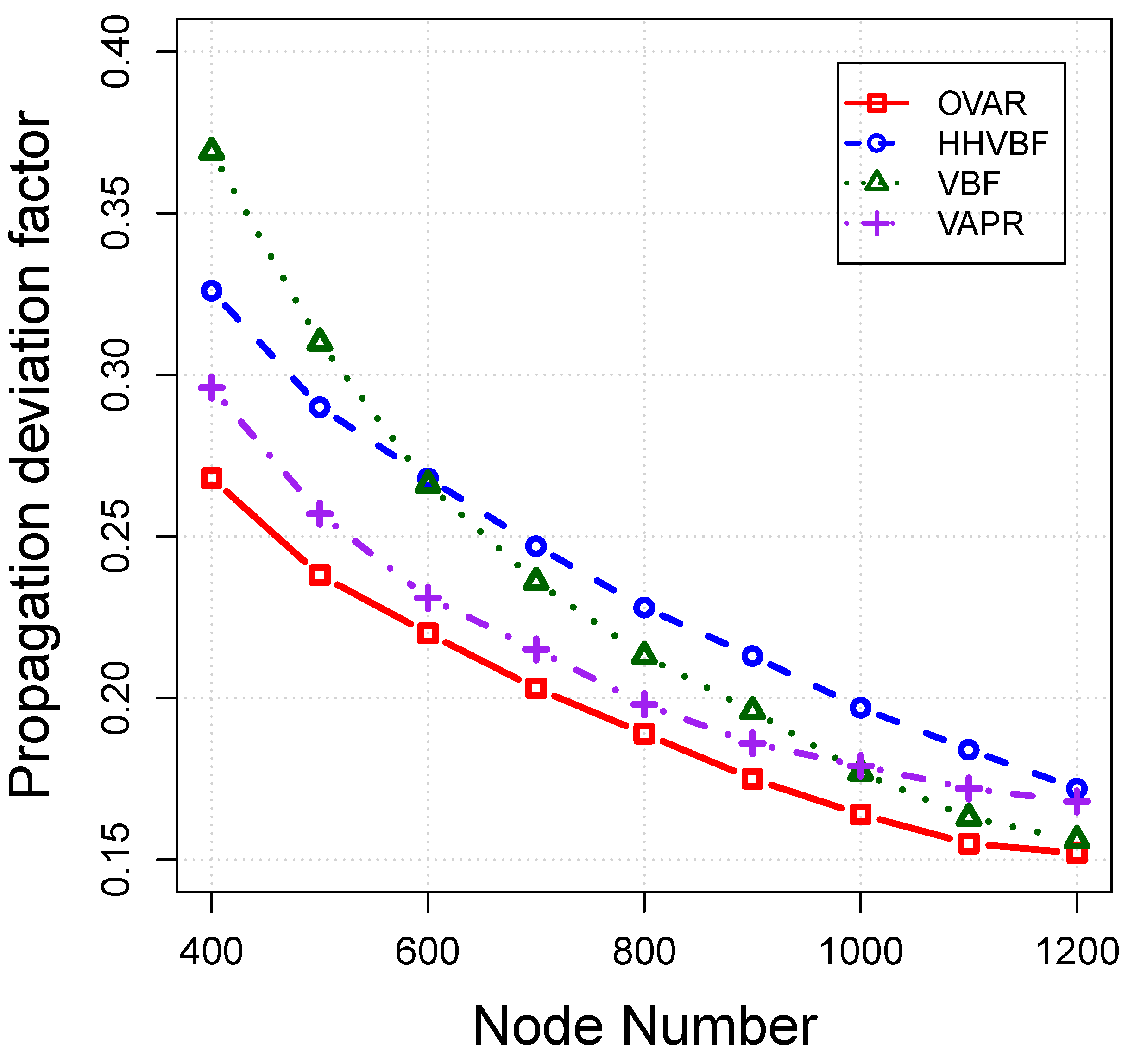 Sensors 16 00297 g015