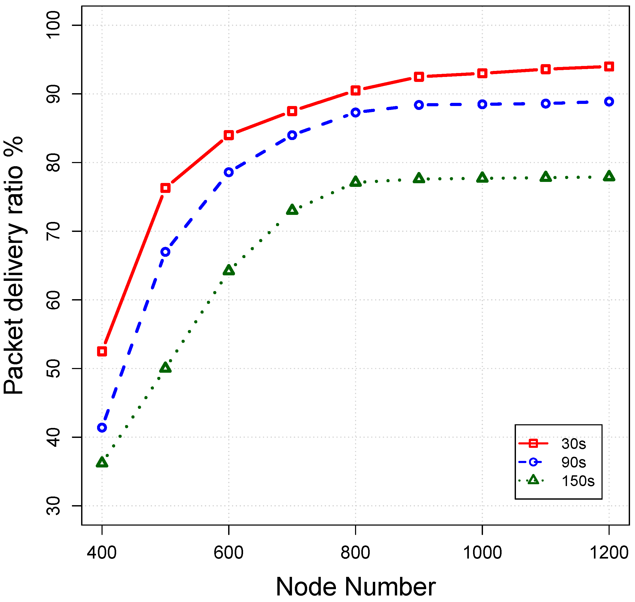 Sensors 16 00297 g016