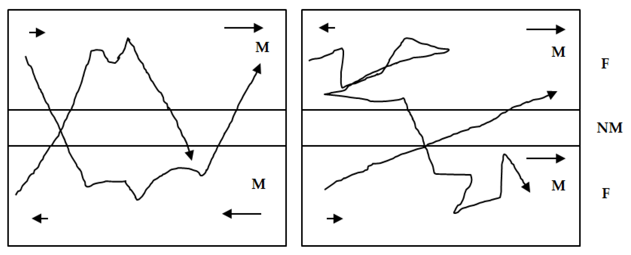 Sensors 16 00298 g005