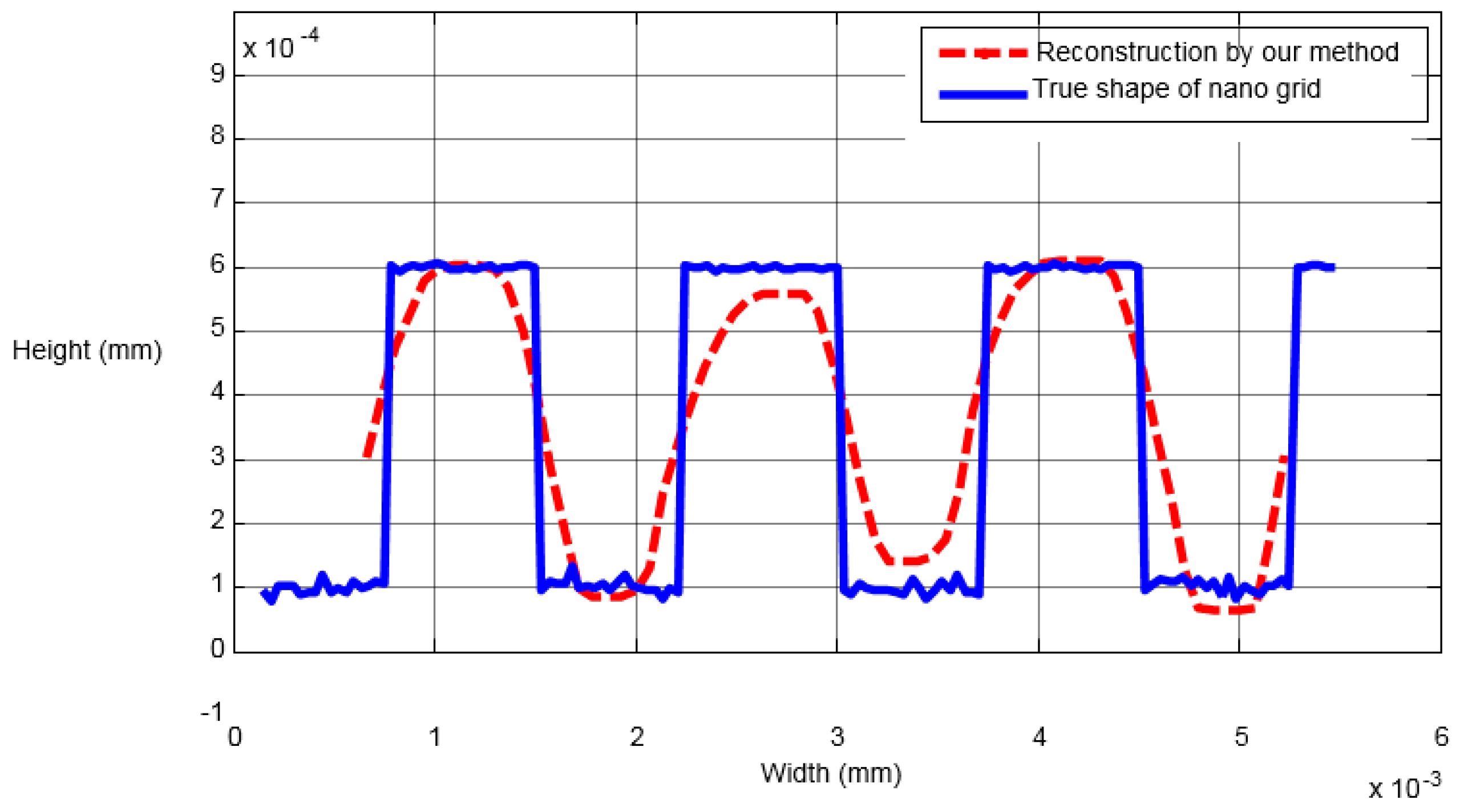 Sensors 16 00302 g010