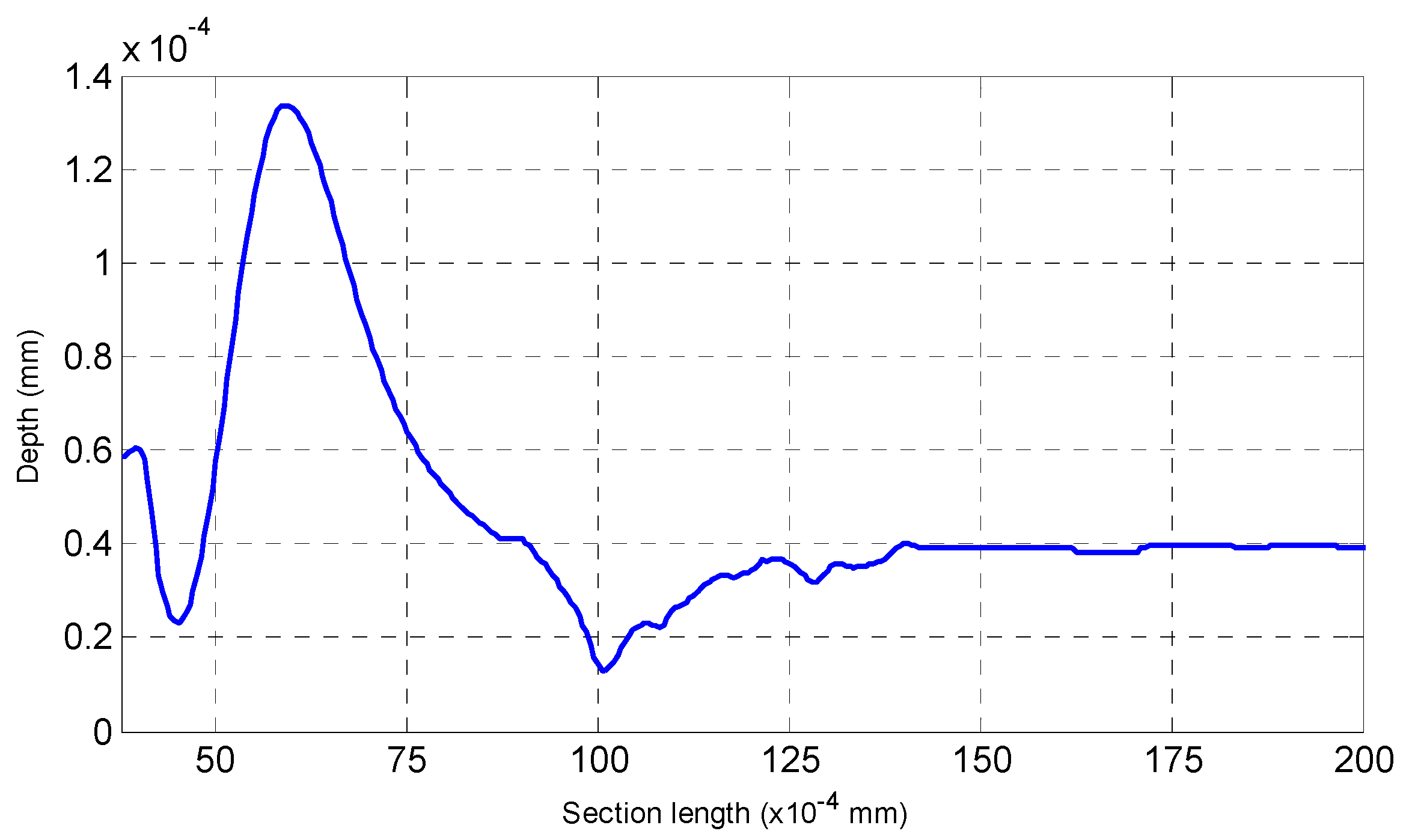 Sensors 16 00302 g013