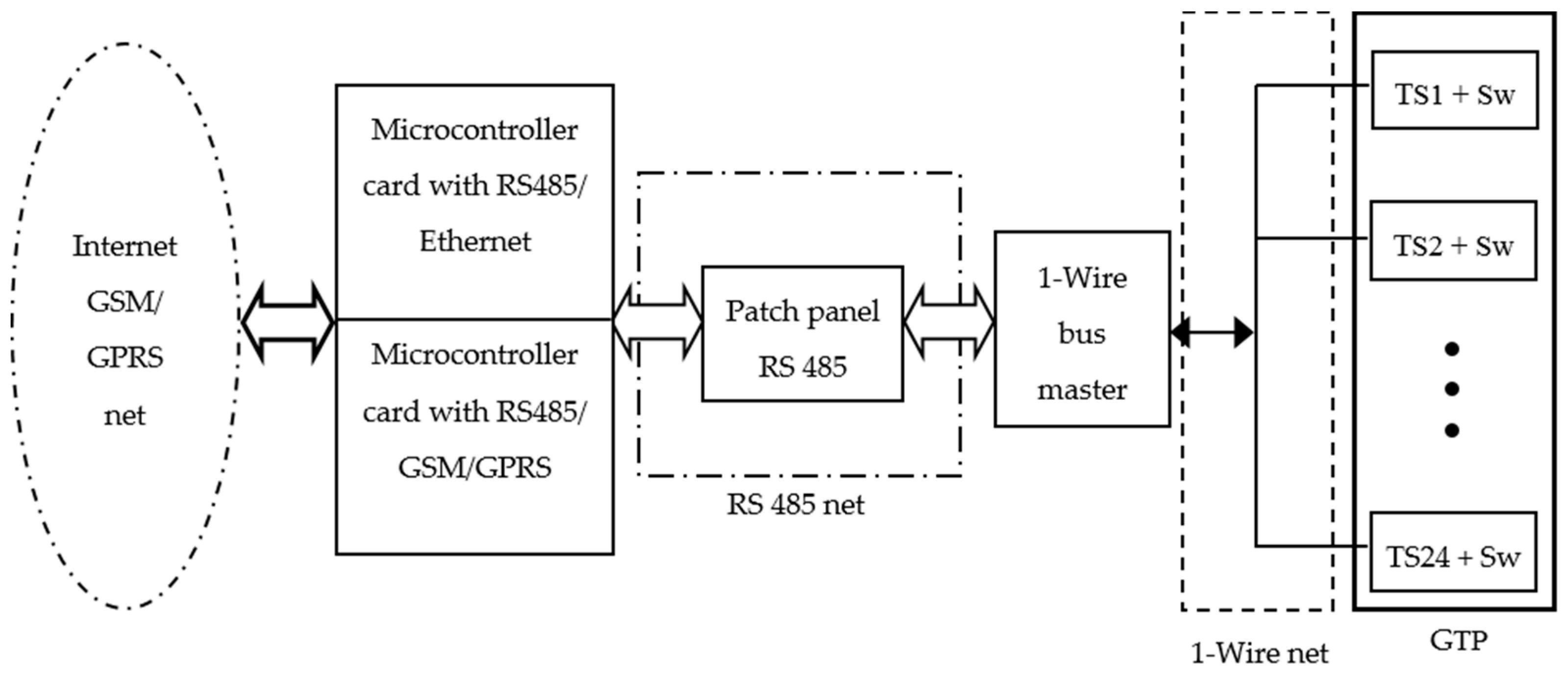 Sensors 16 00306 g004