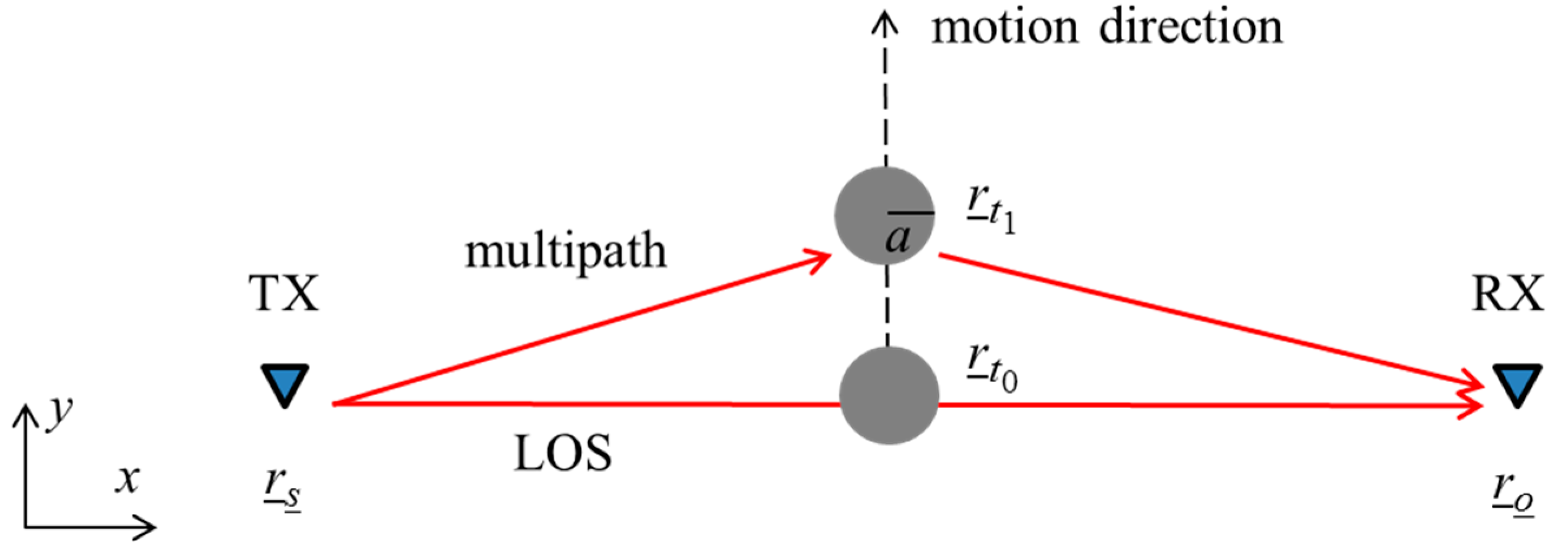 Sensors 16 00307 g001