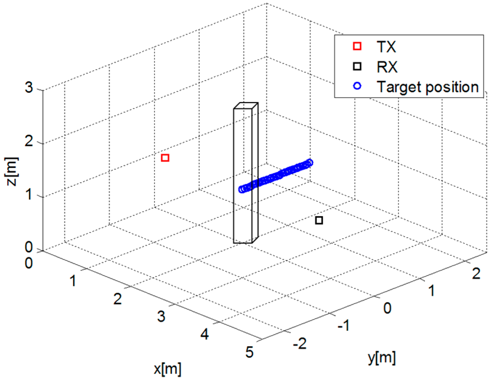Sensors 16 00307 g003