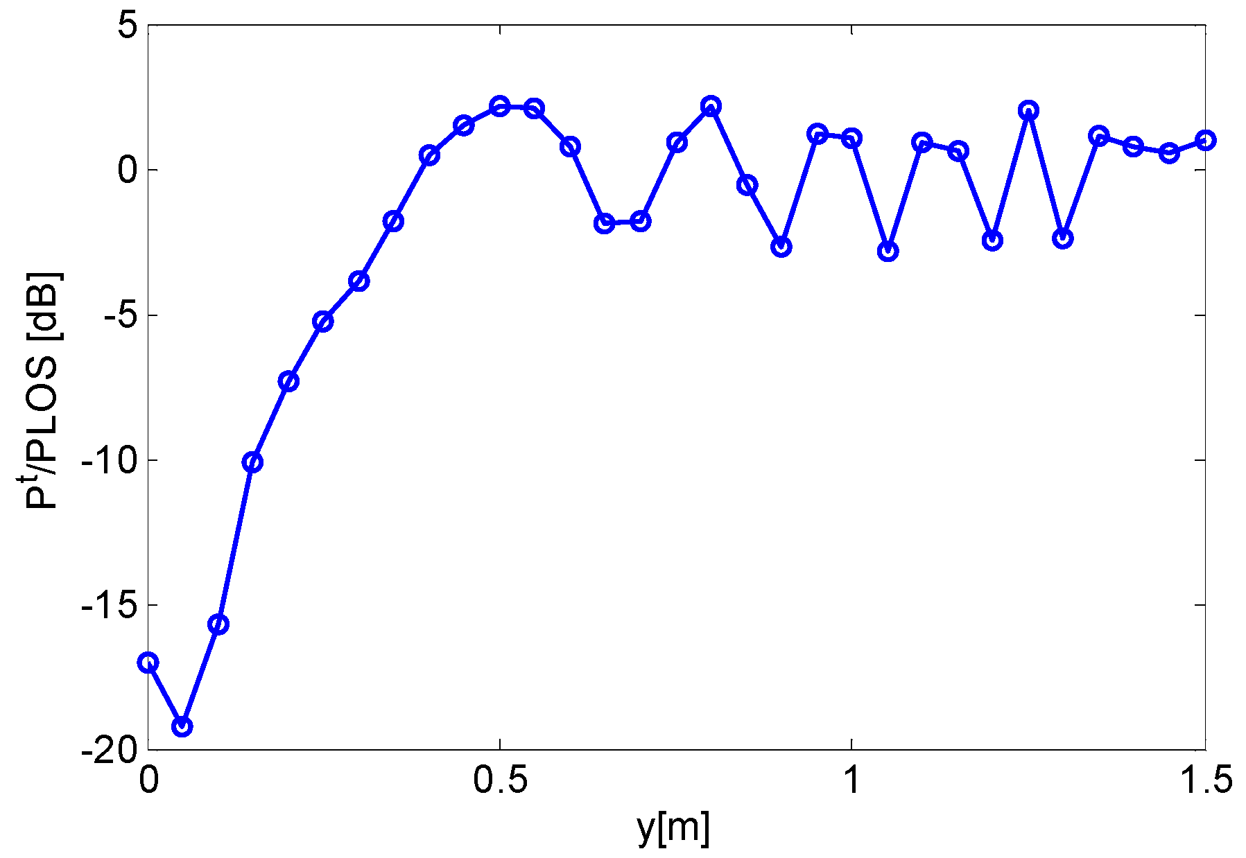 Sensors 16 00307 g004
