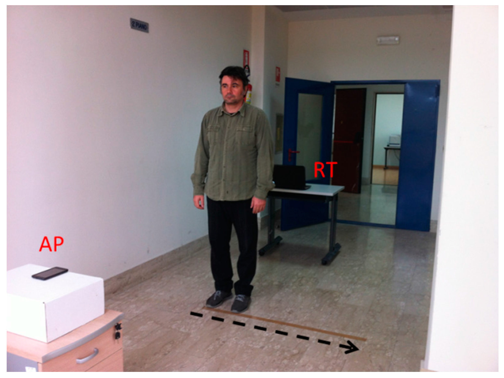 Sensors 16 00307 g005