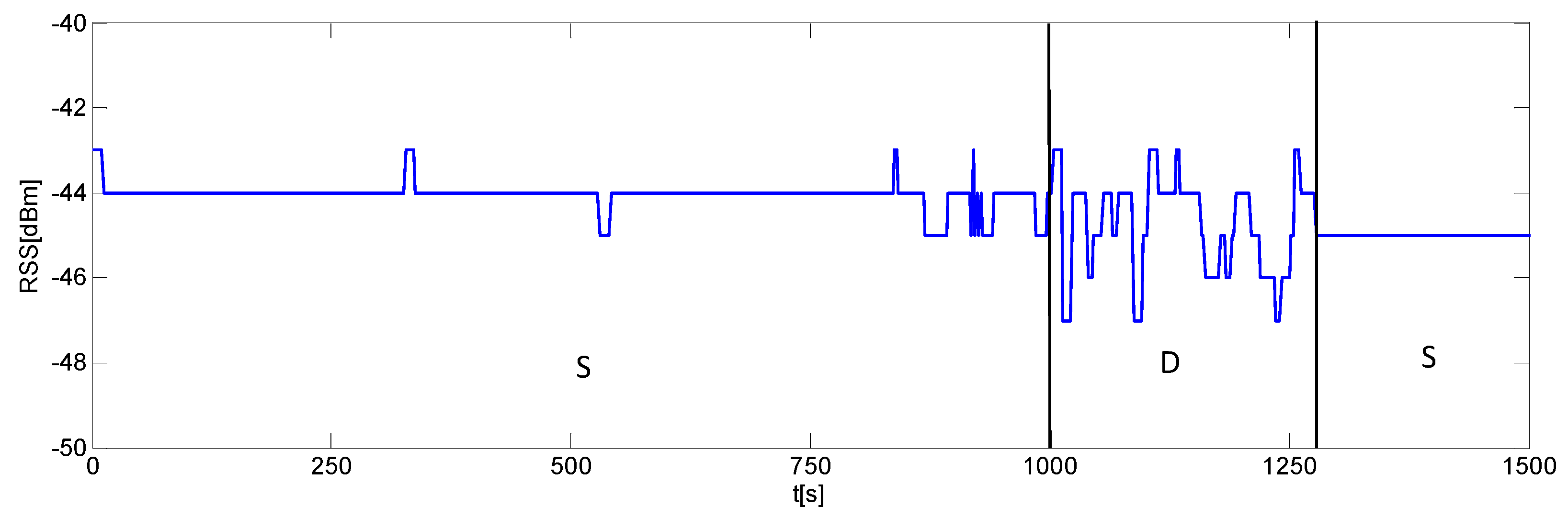 Sensors 16 00307 g007