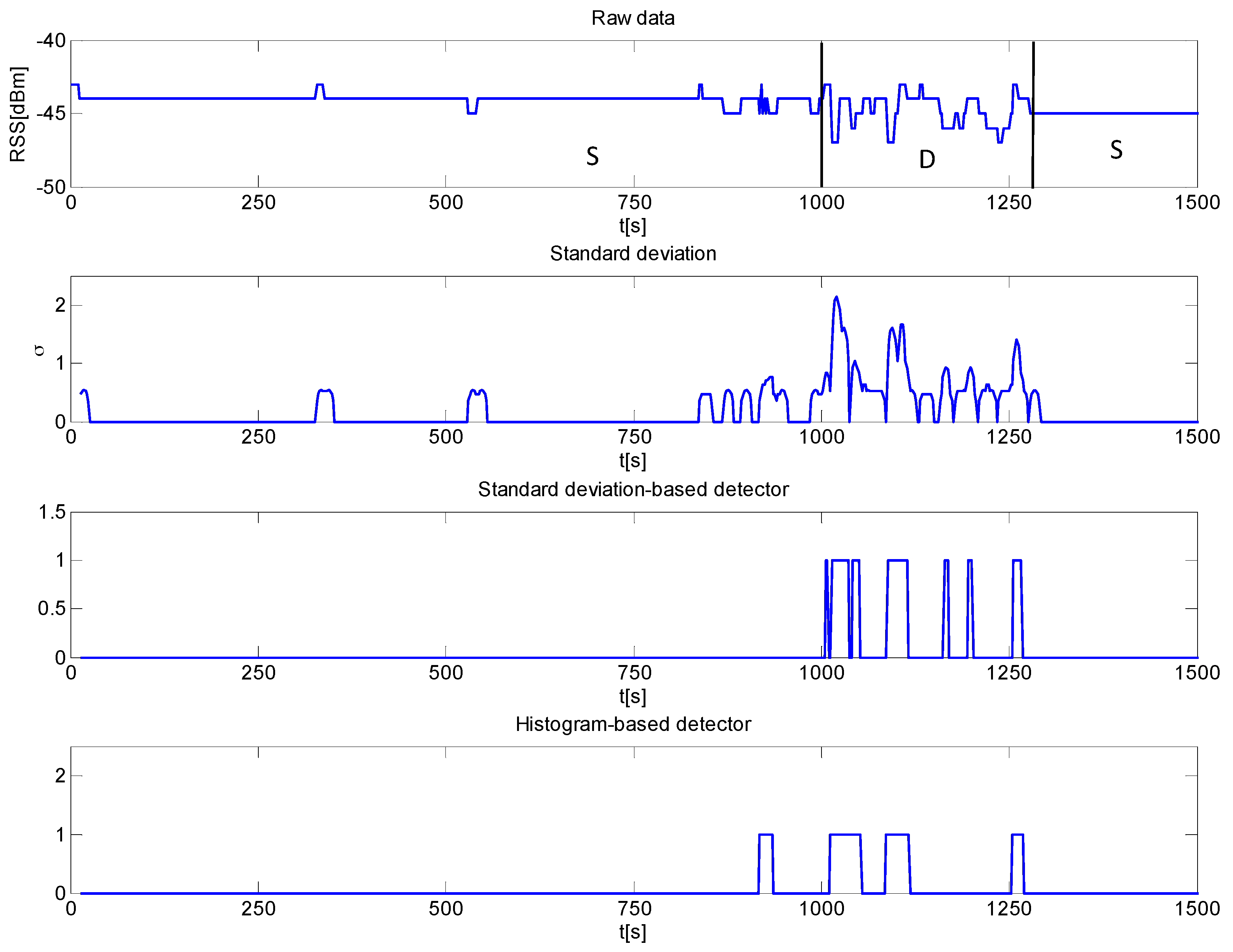 Sensors 16 00307 g009
