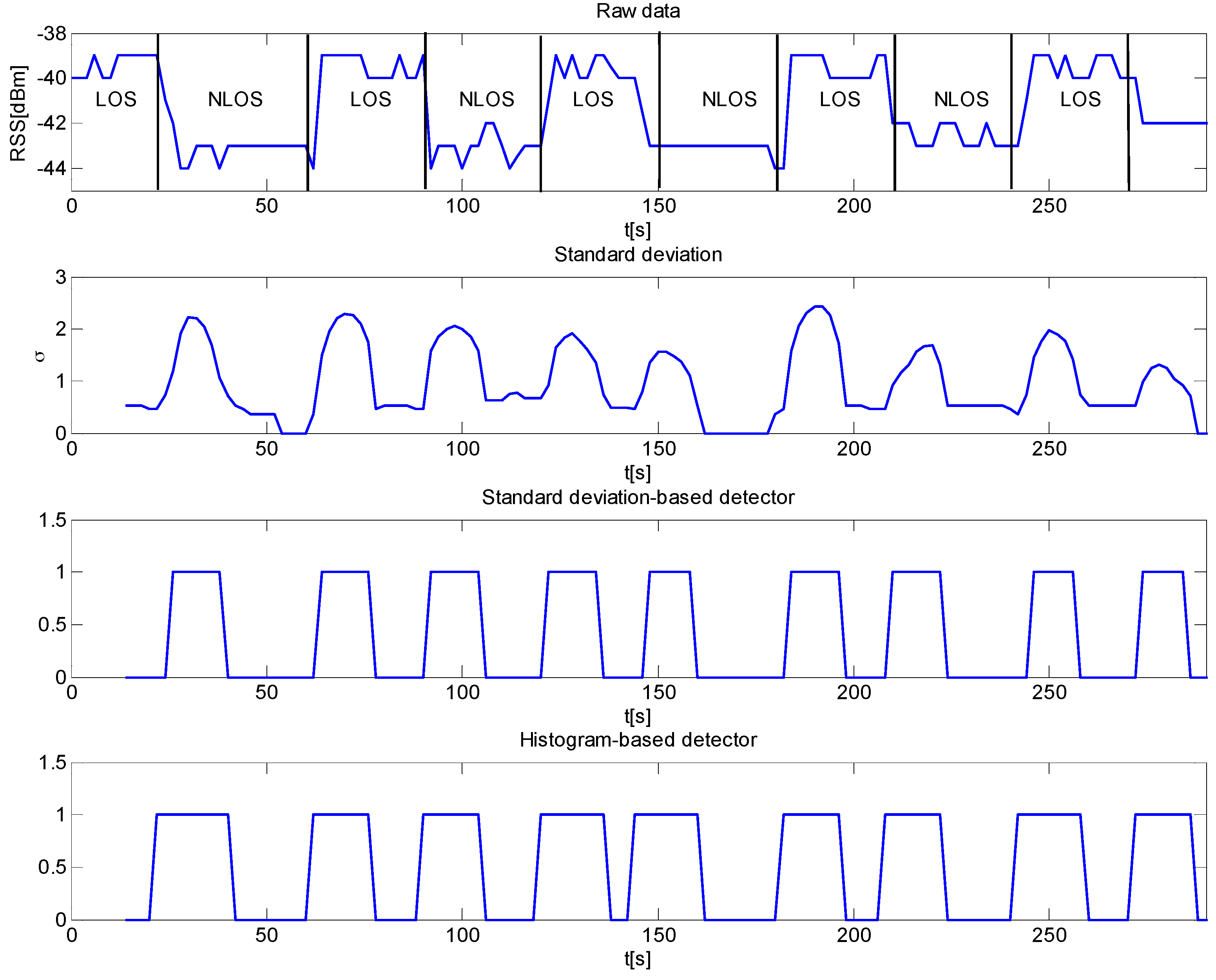 Sensors 16 00307 g010