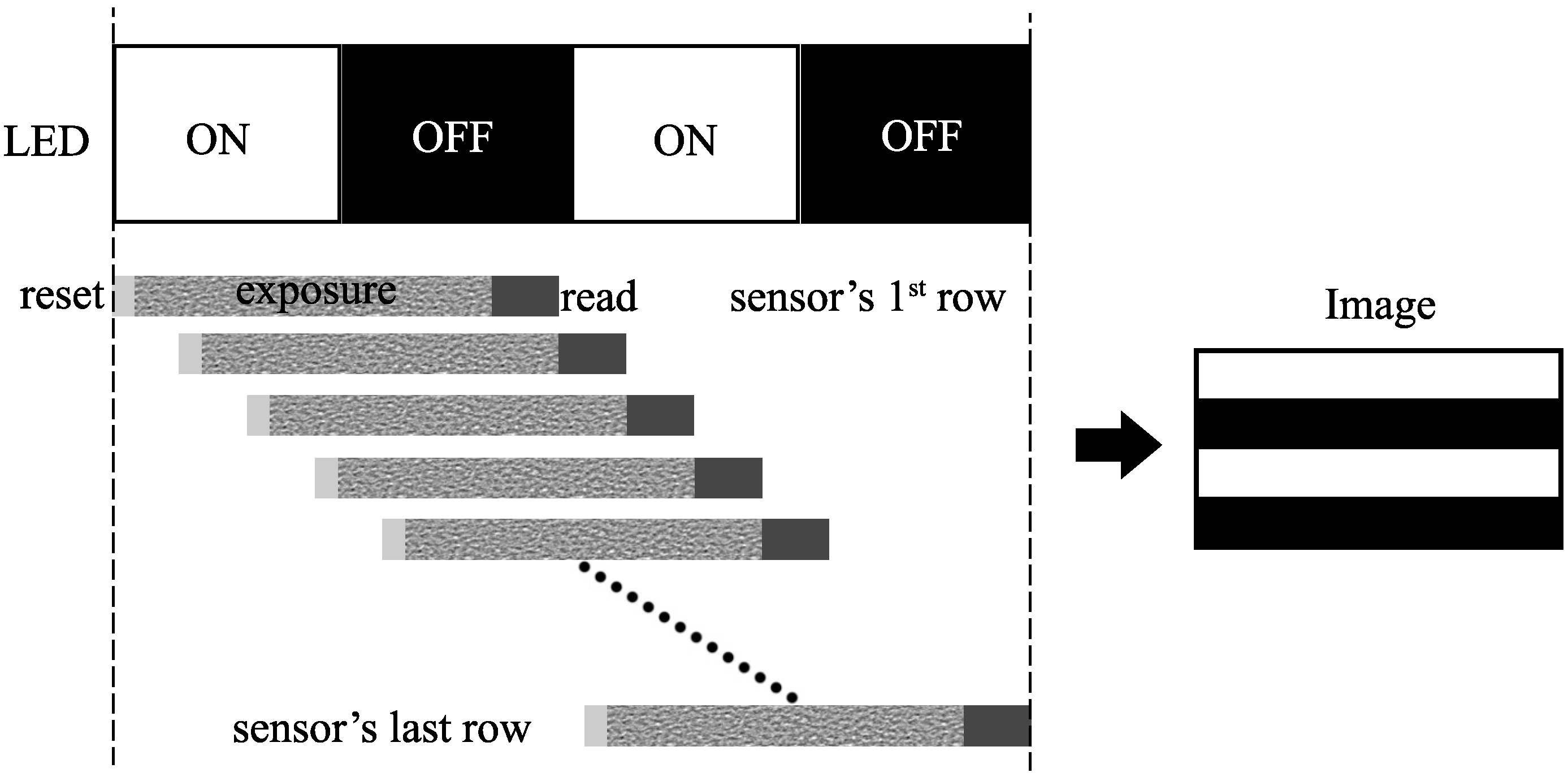Sensors 16 00309 g001