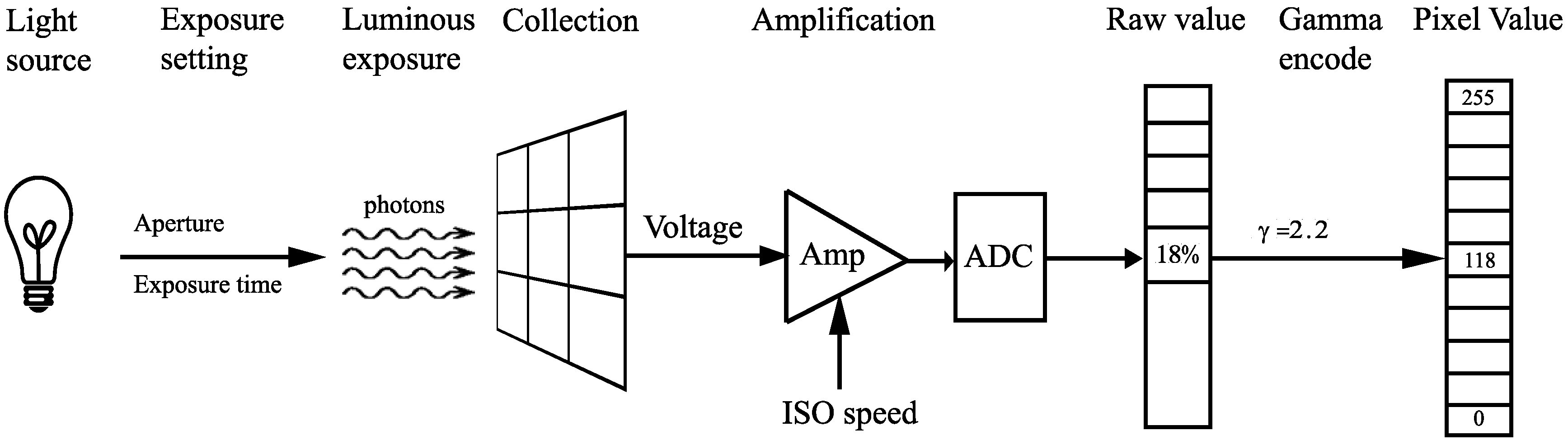 Sensors 16 00309 g003