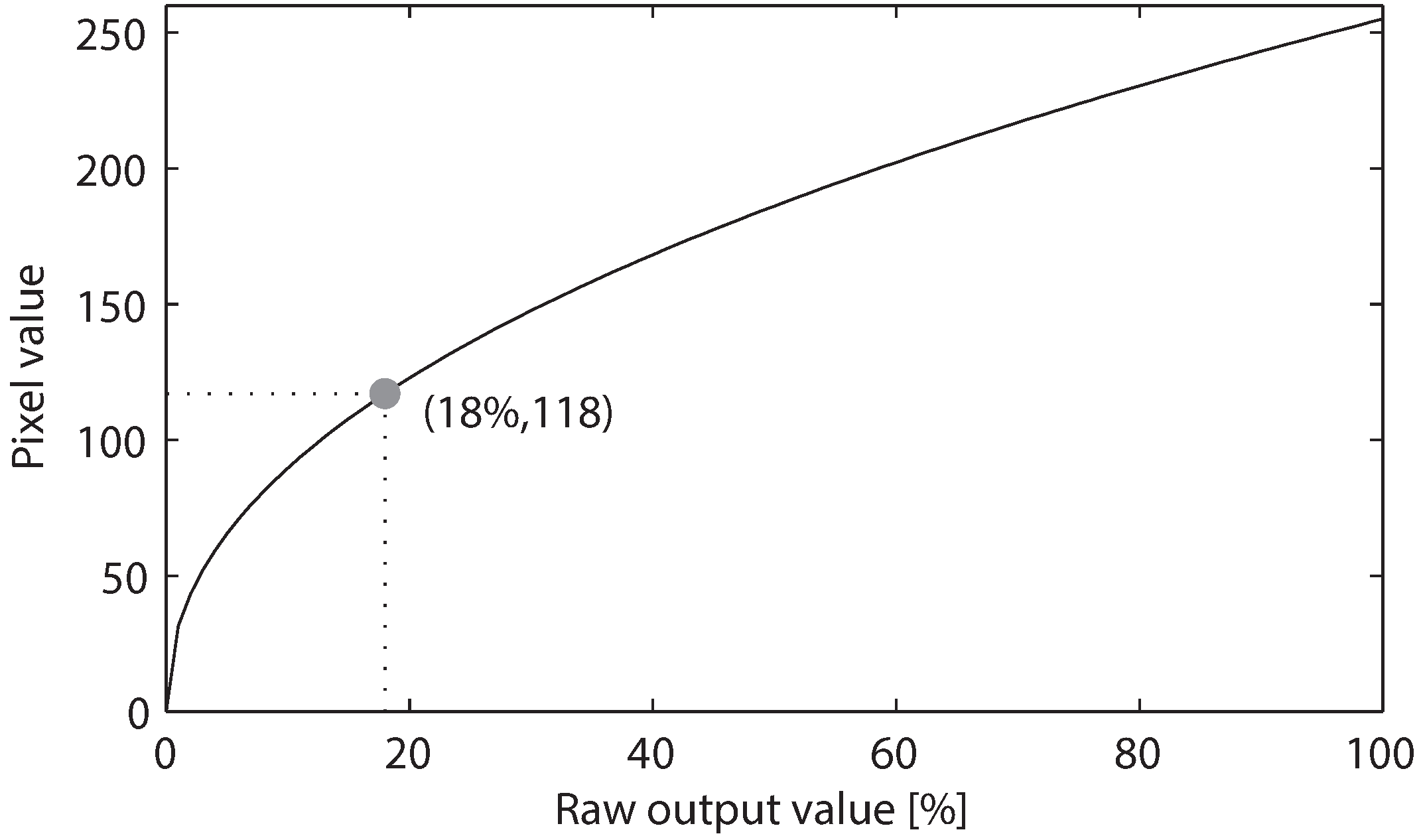 Sensors 16 00309 g004