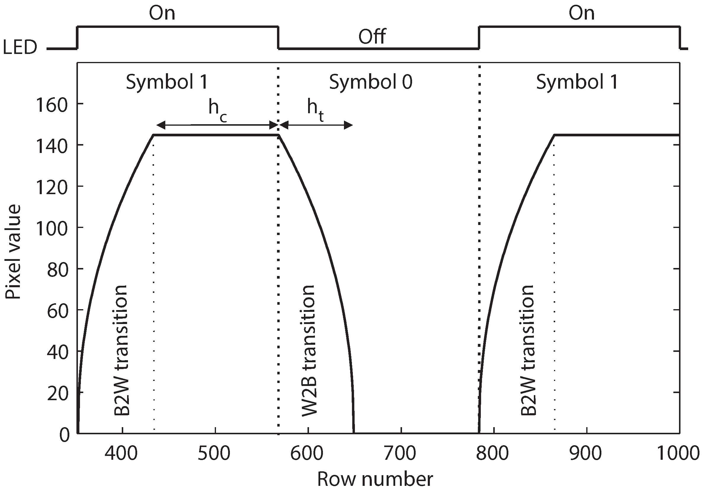 Sensors 16 00309 g006