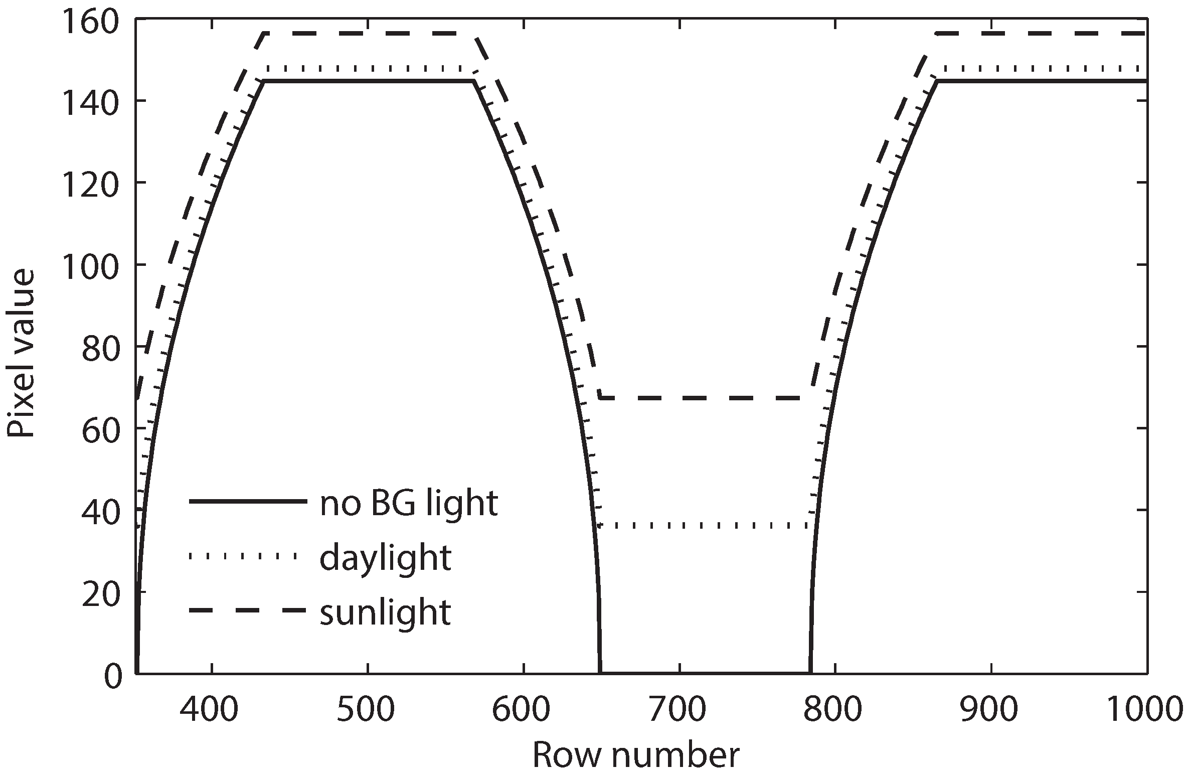 Sensors 16 00309 g007