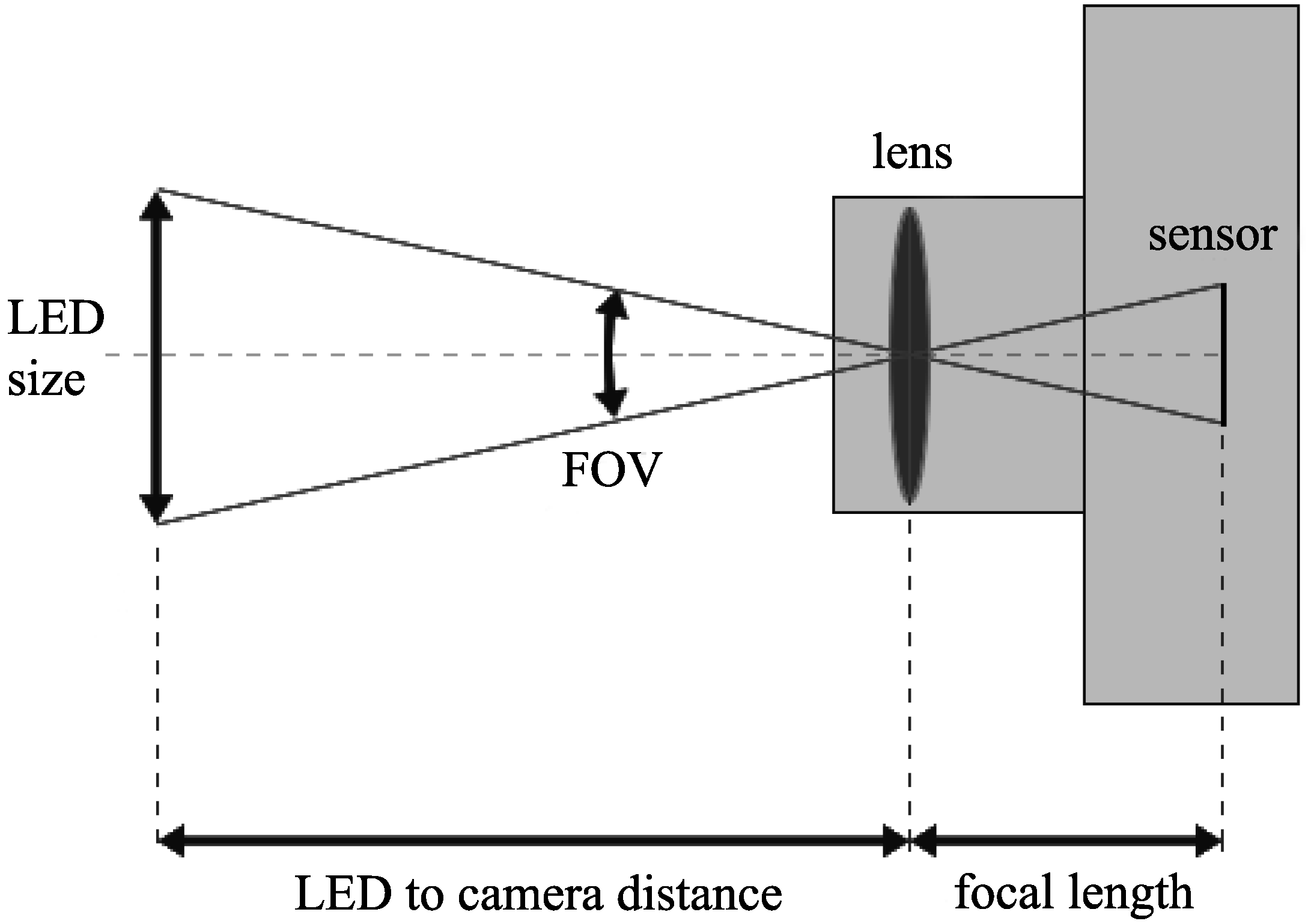 Sensors 16 00309 g009