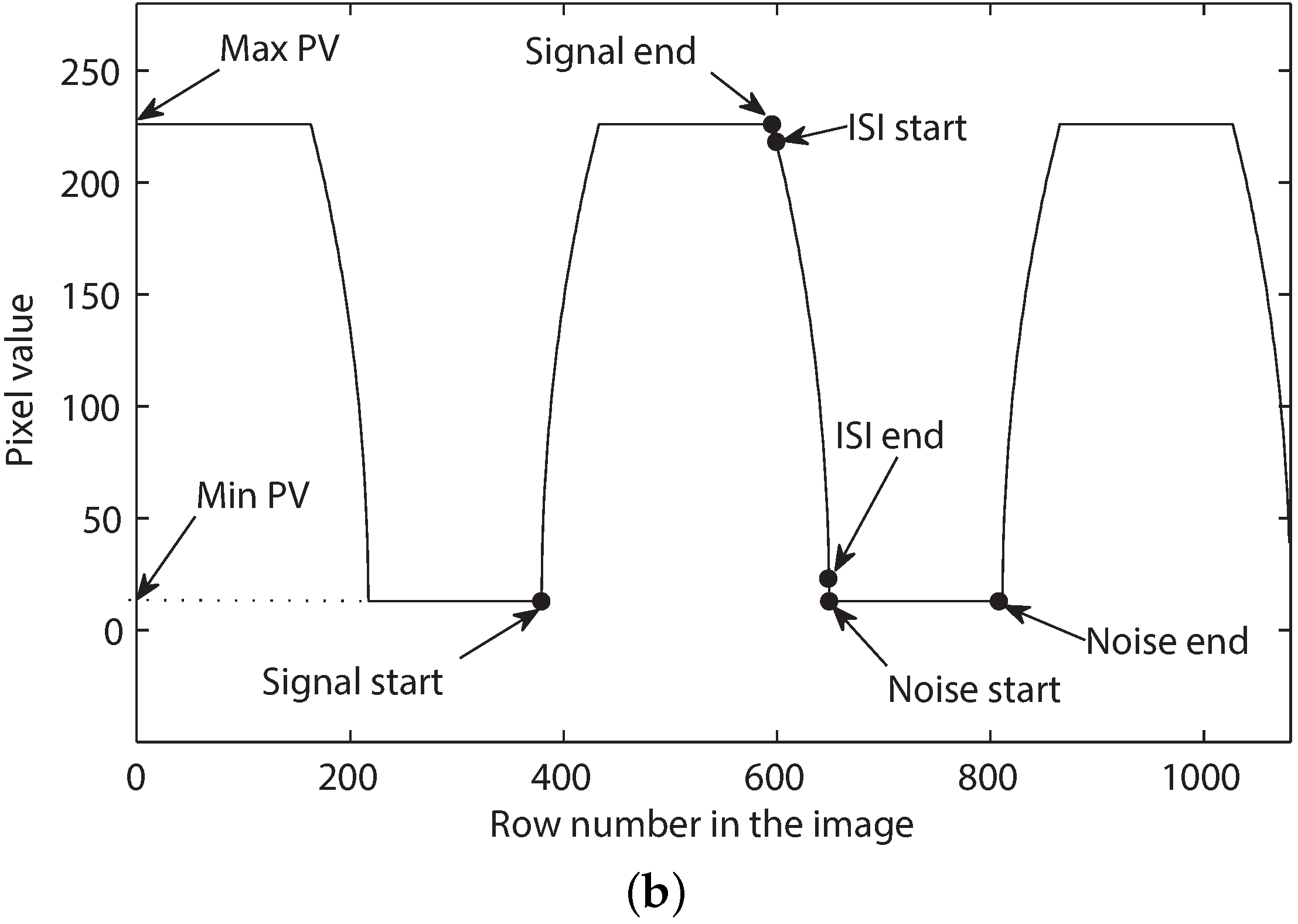 Sensors 16 00309 g010b