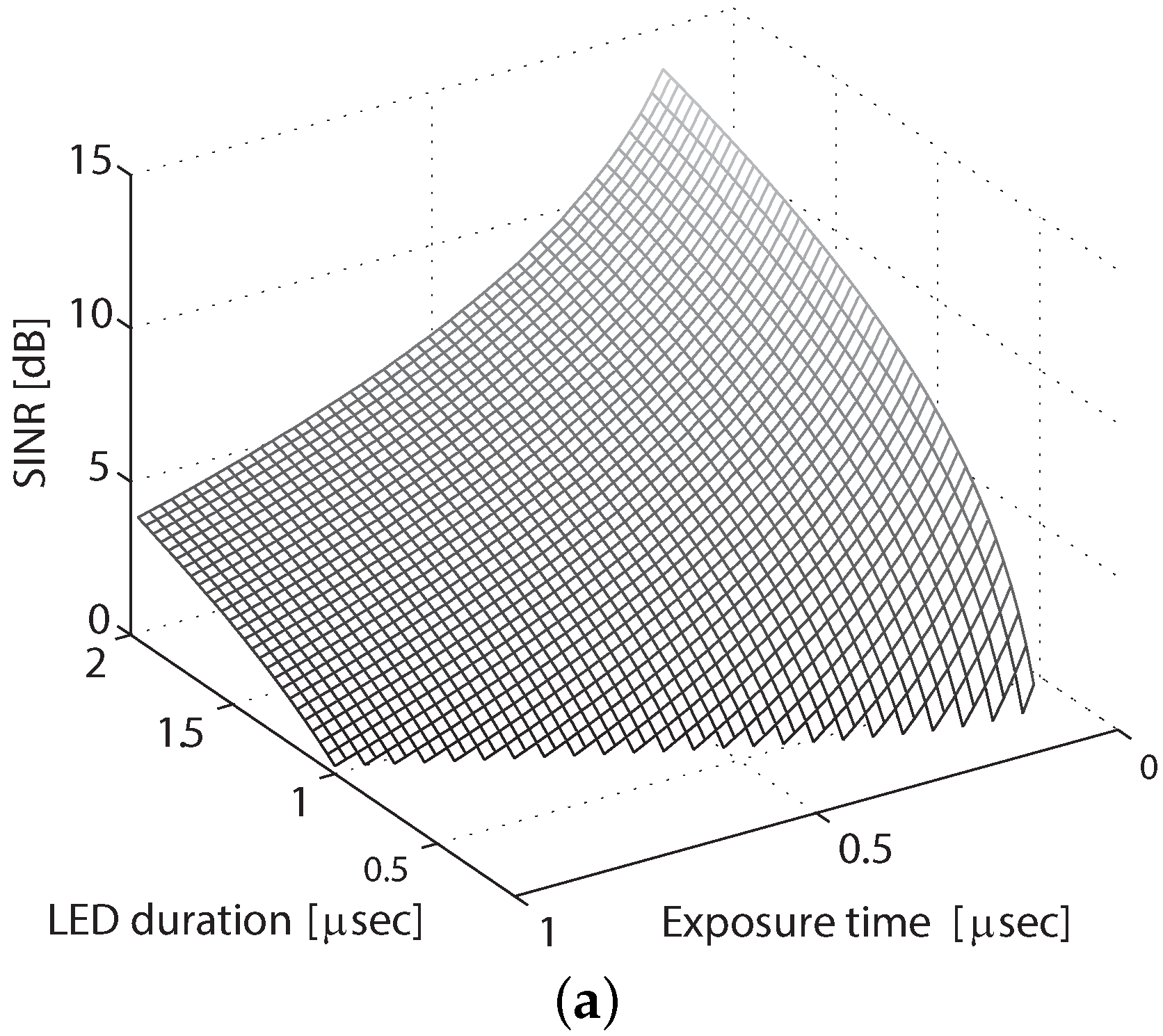 Sensors 16 00309 g011a
