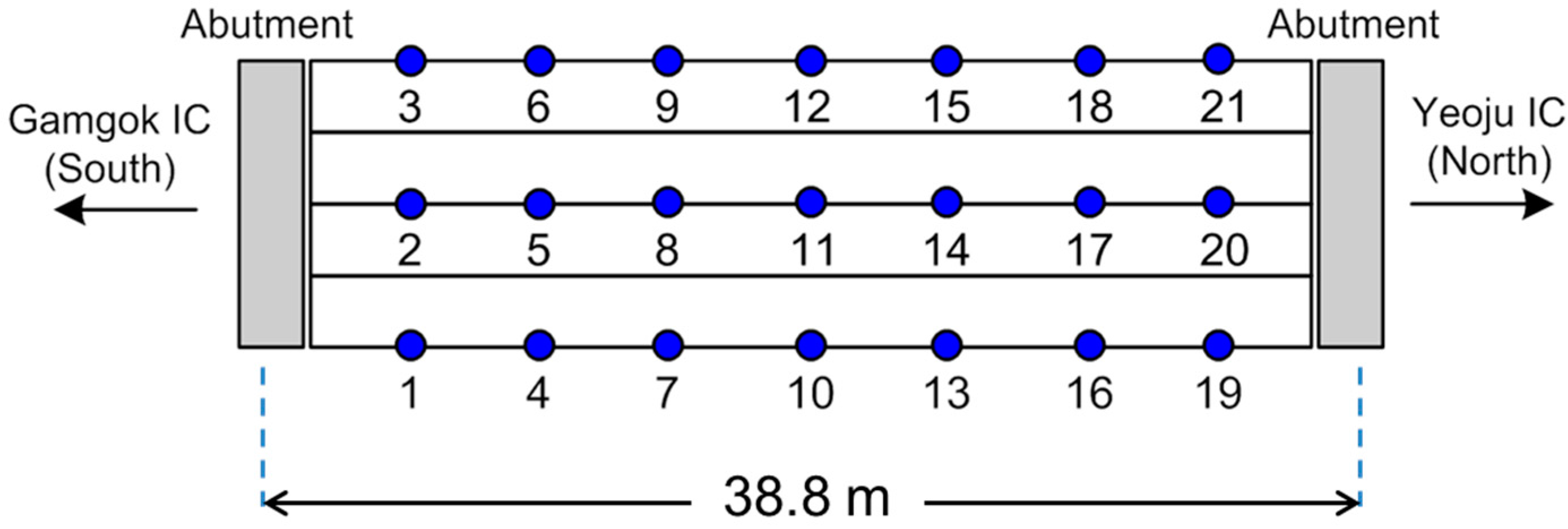 Sensors 16 00317 g005